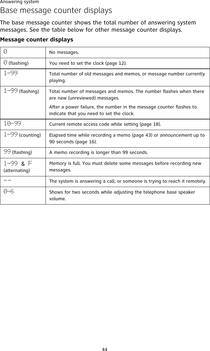 Answering system44Base message counter displaysThe base message counter shows the total number of answering system messages. See the table below for other message counter displays.Message counter displays1No messages.1 (flashing) You need to set the clock (page 12).2.::! Total number of old messages and memos, or message number currently playing.2.:: (flashing)  Total number of messages and memos. The number flashes when there are new (unreviewed) messages. After a power failure, the number in the message counter flashes to indicate that you need to set the clock.21.:: Current remote access code while setting (page 18).2.:: (counting) Elapsed time while recording a memo (page 43) or announcement up to 90 seconds (page 16).:: (flashing)   A memo recording is longer than 99 seconds.2.::!&amp;!G (alternating)Memory is full. You must delete some messages before recording new messages. .. The system is answering a call, or someone is trying to reach it remotely.1.7 Shows for two seconds while adjusting the telephone base speaker volume.