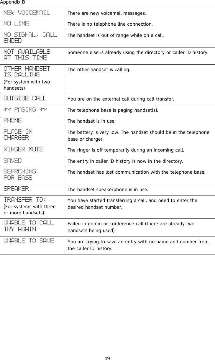 Appendix B49OFX!WPJDFNBJM! There are new voicemail messages.OP!MJOF There is no telephone line connection.OP!TJHOBM-!DBMM!FOEFEThe handset is out of range while on a call.OPU!BWBJMBCMFBU!UIJT!UJNFSomeone else is already using the directory or caller ID history. PUIFS!IBOETFU!JT!DBMMJOH!(For system with two handsets)The other handset is calling. PVUTJEF!DBMM You are on the external call during call transfer. ++!QBHJOH!++ The telephone base is paging handset(s).QIPOF The handset is in use.QMBDF!JO!DIBSHFSThe battery is very low. The handset should be in the telephone base or charger.SJOHFS!NVUF The ringer is off temporarily during an incoming call. TBWFE The entry in caller ID history is now in the directory.TFBSDIJOHGPS!CBTFThe handset has lost communication with the telephone base.TQFBLFS The handset speakerphone is in use. USBOTGFS!UP;(For systems with three or more handsets)You have started transferring a call, and need to enter the desired handset number.VOBCMF!UP!DBMM!USZ!BHBJOFailed intercom or conference call (there are already two handsets being used).VOBCMF!UP!TBWF You are trying to save an entry with no name and number from the caller ID history.