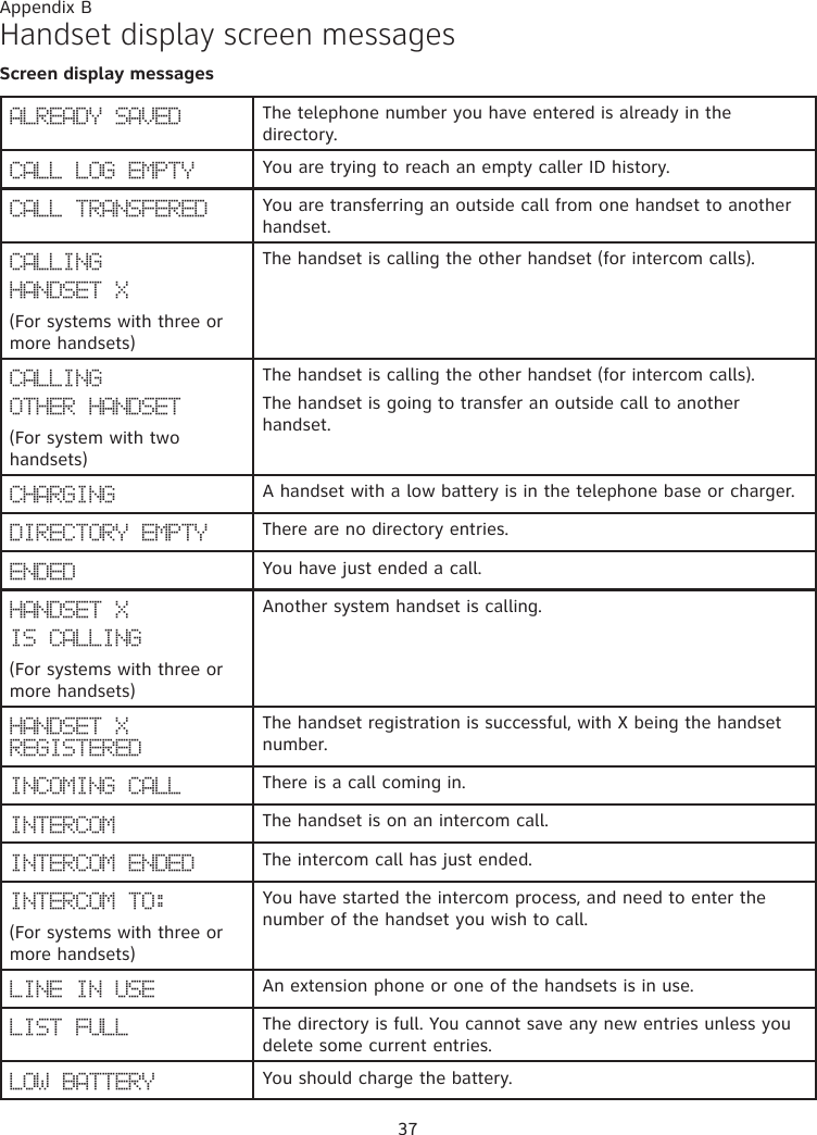 37Handset display screen messagesScreen display messagesALREADY SAVED The telephone number you have entered is already in the directory.CALL LOG EMPTY You are trying to reach an empty caller ID history.CALL TRANSFERED You are transferring an outside call from one handset to another handset.CALLING HANDSET X(For systems with three or more handsets)The handset is calling the other handset (for intercom calls).CALLING OTHER HANDSET(For system with two handsets)The handset is calling the other handset (for intercom calls). The handset is going to transfer an outside call to another handset.CHARGING A handset with a low battery is in the telephone base or charger.DIRECTORY EMPTY There are no directory entries.ENDED You have just ended a call.HANDSET X IS CALLING (For systems with three or more handsets)Another system handset is calling.HANDSET X REGISTEREDThe handset registration is successful, with X being the handset number.INCOMING CALL There is a call coming in.INTERCOM The handset is on an intercom call.INTERCOM ENDED The intercom call has just ended.INTERCOM TO:(For systems with three or more handsets)You have started the intercom process, and need to enter the number of the handset you wish to call.LINE IN USE An extension phone or one of the handsets is in use.LIST FULL The directory is full. You cannot save any new entries unless you delete some current entries.LOW BATTERY You should charge the battery.Appendix B