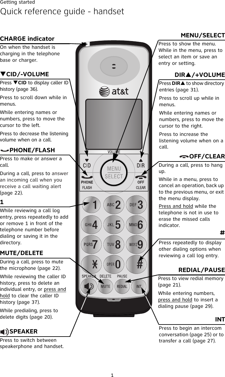 Getting started1Quick reference guide - handsetCHARGE indicatorOn when the handset is charging in the telephone base or charger. TCID/-VOLUMEPress TCID to display caller ID history (page 36). Press to scroll down while in menus. While entering names or numbers, press to move the cursor to the left.Press to decrease the listening volume when on a call.     PHONE/FLASHPress to make or answer a call.During a call, press to answer an incoming call when you receive a call waiting alert (page 22).MUTE/DELETEDuring a call, press to mute the microphone (page 22). While reviewing the caller ID history, press to delete an individual entry, or press and hold to clear the caller ID history (page 37). While predialing, press to delete digits (page 20).     SPEAKERPress to switch between speakerphone and handset.MENU/SELECTPress to show the menu. While in the menu, press to select an item or save an entry or setting.DIRS/+VOLUMEPress DIRS to show directory entries (page 31).Press to scroll up while in menus. While entering names or numbers, press to move the cursor to the right. Press to increase the listening volume when on a call.     OFF/CLEARDuring a call, press to hang up. While in a menu, press to cancel an operation, back up to the previous menu, or exit the menu display.Press and hold while the telephone is not in use to erase the missed calls indicator.REDIAL/PAUSEPress to view redial memory (page 21). While entering numbers, press and hold to insert a dialing pause (page 29).INTPress to begin an intercom conversation (page 25) or to transfer a call (page 27).1While reviewing a call log entry, press repeatedly to add or remove 1 in front of the telephone number before dialing or saving it in the directory.#Press repeatedly to display other dialing options when reviewing a call log entry.