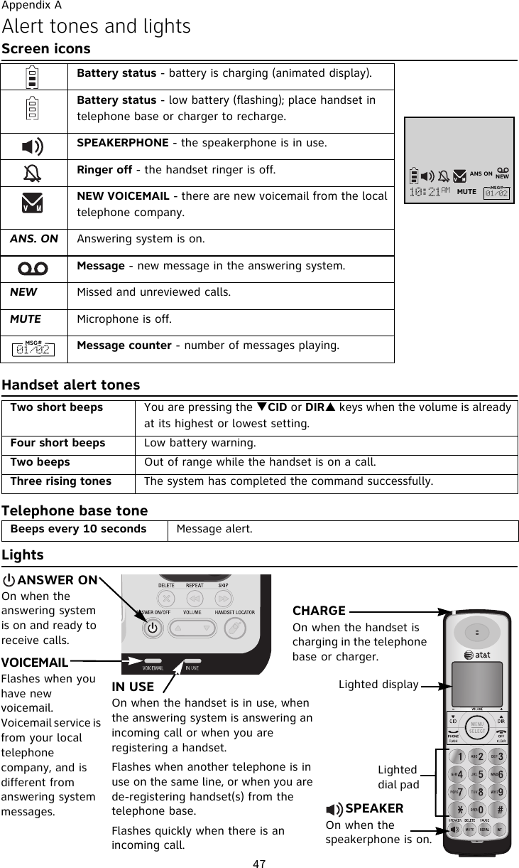 Appendix A47Alert tones and lightsScreen iconsHandset alert tonesTelephone base toneLightsTwo short beeps You are pressing the TCID or DIRS keys when the volume is already at its highest or lowest setting.Four short beeps Low battery warning.Two beeps Out of range while the handset is on a call.Three rising tones  The system has completed the command successfully.Beeps every 10 seconds Message alert.Battery status - battery is charging (animated display). Battery status - low battery (flashing); place handset in telephone base or charger to recharge.  SPEAKERPHONE - the speakerphone is in use.Ringer off - the handset ringer is off.  NEW VOICEMAIL - there are new voicemail from the local telephone company.ANS. ON Answering system is on. Message - new message in the answering system. NEW Missed and unreviewed calls.MUTE Microphone is off.Message counter - number of messages playing.     ANSWER ONOn when the answering system is on and ready to receive calls.VOICEMAILFlashes when you have new voicemail. Voicemail service is from your local telephone company, and is different from answering system messages. IN USEOn when the handset is in use, when the answering system is answering an incoming call or when you are registering a handset.Flashes when another telephone is in use on the same line, or when you are de-registering handset(s) from the telephone base.Flashes quickly when there is an incoming call. CHARGEOn when the handset is charging in the telephone base or charger.Lighted displayLighted dial pad     SPEAKEROn when the speakerphone is on.NEWANS ON21;32BN MUTE MSG#12013MSG#12013