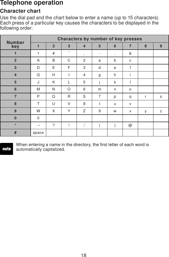 18Telephone operationCharacter chartUse the dial pad and the chart below to enter a name (up to 15 characters). Each press of a particular key causes the characters to be displayed in the following order: Number keyCharacters by number of key presses12345678911 # ,, - . &amp;2A B C 2 a b c3D E F 3 d e f4G H I 4 g h i5J K L 5 j k l6M N O  6 m  n o7P Q R S 7 p q r s8T U V 8 t u v9W X Y Z 9 w x y z00* *? ! / ( ) @#spaceWhen entering a name in the directory, the rst letter of each word is  automatically capitalized.