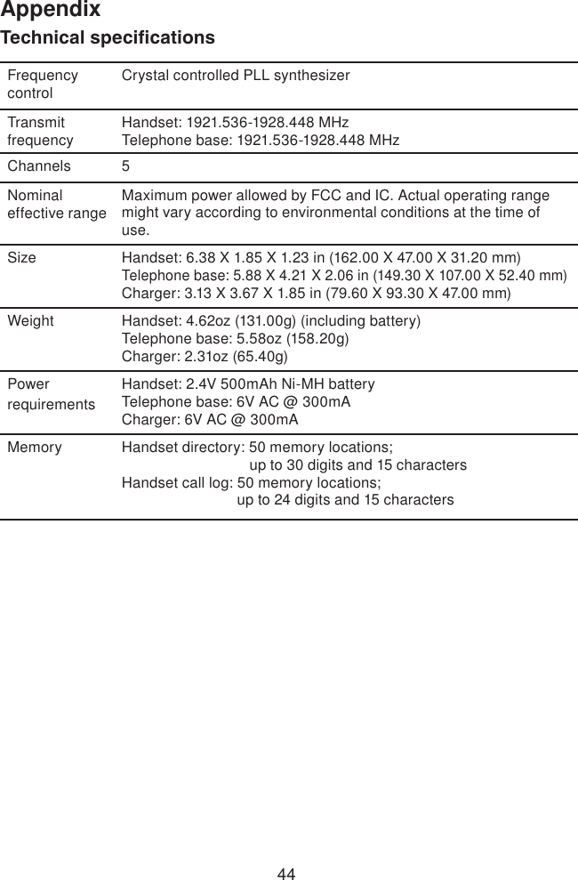 44AppendixFrequency control Crystal controlled PLL synthesizerTransmit frequency Handset: 1921.536-1928.448 MHzTelephone base: 1921.536-1928.448 MHzChannels 5Nominal effective range Maximum power allowed by FCC and IC. Actual operating range might vary according to environmental conditions at the time of use.Size Handset: 6.38 X 1.85 X 1.23 in (162.00 X 47.00 X 31.20 mm) Telephone base: 5.88 X 4.21 X 2.06 in (149.30 X 107.00 X 52.40 mm)Charger: 3.13 X 3.67 X 1.85 in (79.60 X 93.30 X 47.00 mm)Weight Handset: 4.62oz (131.00g) (including battery) Telephone base: 5.58oz (158.20g)Charger: 2.31oz (65.40g)Power requirementsHandset: 2.4V 500mAh Ni-MH battery Telephone base: 6V AC @ 300mACharger: 6V AC @ 300mAMemory Handset directory: 50 memory locations;                                up to 30 digits and 15 characters Handset call log: 50 memory locations;                             up to 24 digits and 15 charactersTechnical specications