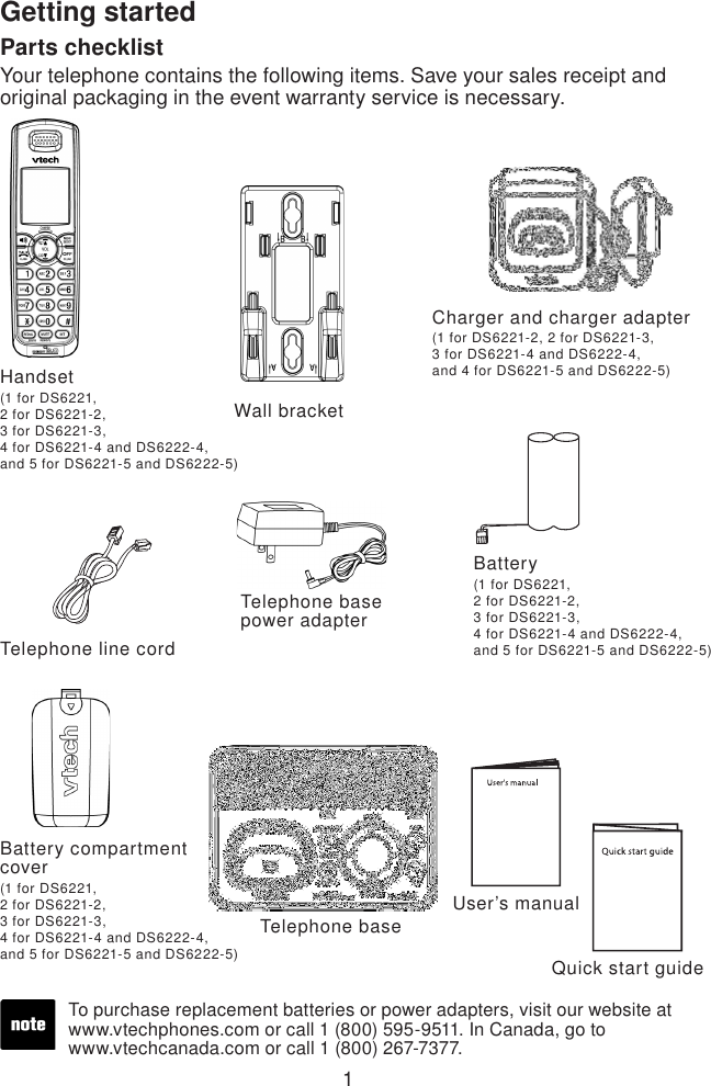 1Telephone line cordParts checklistYour telephone contains the following items. Save your sales receipt and original packaging in the event warranty service is necessary.Quick start guideHandset(1 for DS6221,2 for DS6221-2,3 for DS6221-3,4 for DS6221-4 and DS6222-4,and 5 for DS6221-5 and DS6222-5)Telephone baseCharger and charger adapter(1 for DS6221-2, 2 for DS6221-3, 3 for DS6221-4 and DS6222-4,and 4 for DS6221-5 and DS6222-5)Telephone base    power adapterUser’s manualTo purchase replacement batteries or power adapters, visit our website at www.vtechphones.com or call 1 (800) 595-9511. In Canada, go to  www.vtechcanada.com or call 1 (800) 267-7377.Wall bracketGetting startedBattery(1 for DS6221,2 for DS6221-2,3 for DS6221-3,4 for DS6221-4 and DS6222-4,and 5 for DS6221-5 and DS6222-5)Battery compartment cover(1 for DS6221,2 for DS6221-2,3 for DS6221-3,4 for DS6221-4 and DS6222-4,and 5 for DS6221-5 and DS6222-5)