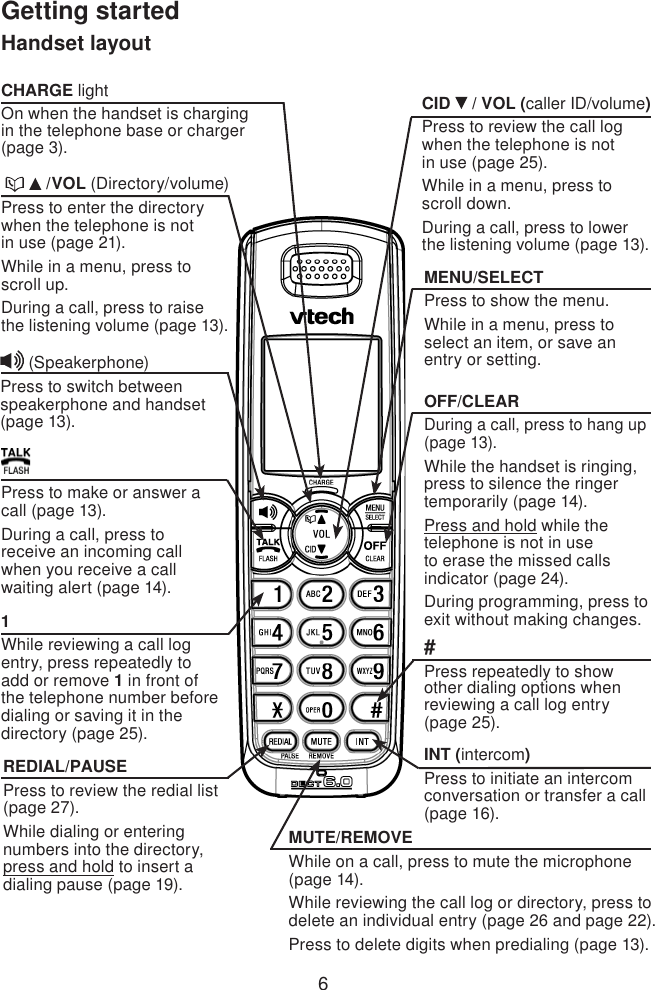 6Getting startedCID   / VOL (caller ID/volume) Press to review the call log when the telephone is not  in use (page 25).While in a menu, press to scroll down.During a call, press to lower the listening volume (page 13).MENU/SELECT  Press to show the menu. While in a menu, press to select an item, or save an entry or setting.OFF/CLEAR During a call, press to hang up (page 13). While the handset is ringing, press to silence the ringer temporarily (page 14). Press and hold while the telephone is not in use to erase the missed calls indicator (page 24). During programming, press to exit without making changes.#Press repeatedly to show other dialing options when reviewing a call log entry (page 25).MUTE/REMOVEWhile on a call, press to mute the microphone (page 14). While reviewing the call log or directory, press to delete an individual entry (page 26 and page 22). Press to delete digits when predialing (page 13).INT (intercom) Press to initiate an intercom conversation or transfer a call (page 16).1  While reviewing a call log entry, press repeatedly to add or remove 1 in front of the telephone number before dialing or saving it in the directory (page 25).CHARGE lightOn when the handset is charging in the telephone base or charger (page 3).Press to make or answer a call (page 13). During a call, press to receive an incoming call when you receive a call waiting alert (page 14).REDIAL/PAUSE Press to review the redial list (page 27).  While dialing or entering numbers into the directory, press and hold to insert a dialing pause (page 19).    /VOL (Directory/volume)Press to enter the directory when the telephone is not  in use (page 21).While in a menu, press to scroll up.During a call, press to raise the listening volume (page 13).Handset layout (Speakerphone) Press to switch between speakerphone and handset (page 13).