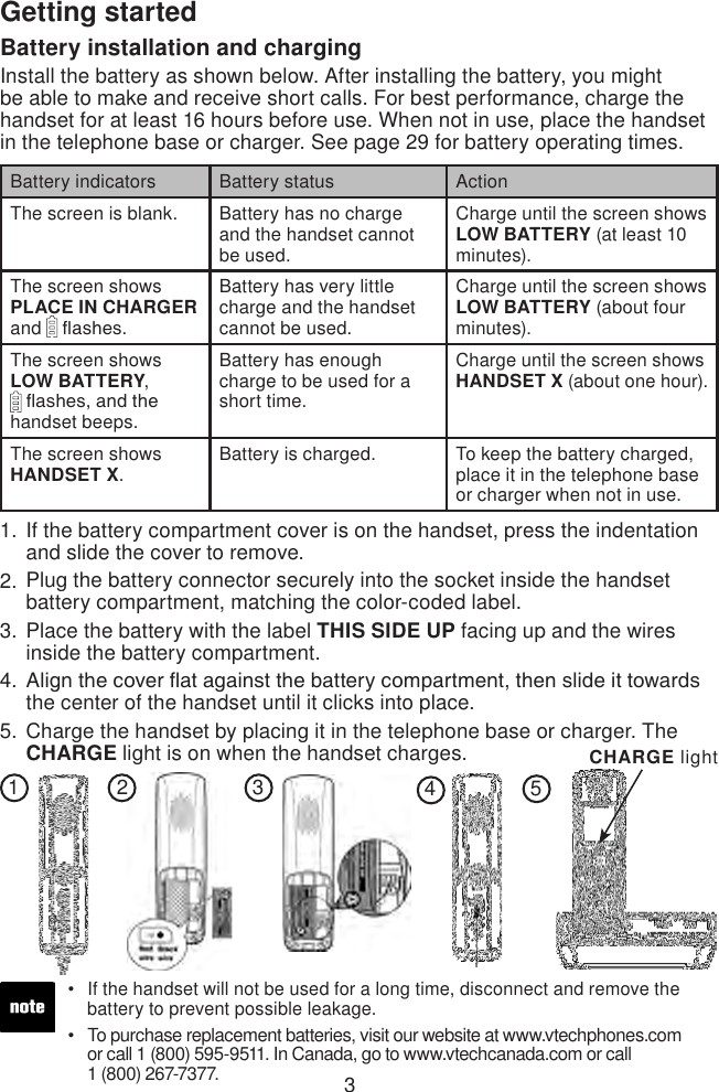 3Getting startedIf the handset will not be used for a long time, disconnect and remove the    battery to prevent possible leakage.To purchase replacement batteries, visit our website at www.vtechphones.com    or call 1 (800) 595-9511. In Canada, go to www.vtechcanada.com or call    1 (800) 267-7377.••134Battery installation and chargingInstall the battery as shown below. After installing the battery, you might be able to make and receive short calls. For best performance, charge the handset for at least 16 hours before use. When not in use, place the handset in the telephone base or charger. See page 29 for battery operating times.Battery indicators Battery status ActionThe screen is blank. Battery has no charge and the handset cannot be used.Charge until the screen shows LOW BATTERY (at least 10 minutes).The screen shows PLACE IN CHARGER and   ashes.Battery has very little charge and the handset cannot be used.Charge until the screen shows LOW BATTERY (about four minutes).The screen shows LOW BATTERY,   ashes, and the handset beeps.Battery has enough charge to be used for a short time.Charge until the screen shows HANDSET X (about one hour).The screen shows HANDSET X.Battery is charged. To keep the battery charged, place it in the telephone base or charger when not in use.If the battery compartment cover is on the handset, press the indentation and slide the cover to remove.Plug the battery connector securely into the socket inside the handset battery compartment, matching the color-coded label.Place the battery with the label THIS SIDE UP facing up and the wires inside the battery compartment.Align the cover at against the battery compartment, then slide it towards the center of the handset until it clicks into place.Charge the handset by placing it in the telephone base or charger. The CHARGE light is on when the handset charges.1.2.3.4.5.52CHARGE light