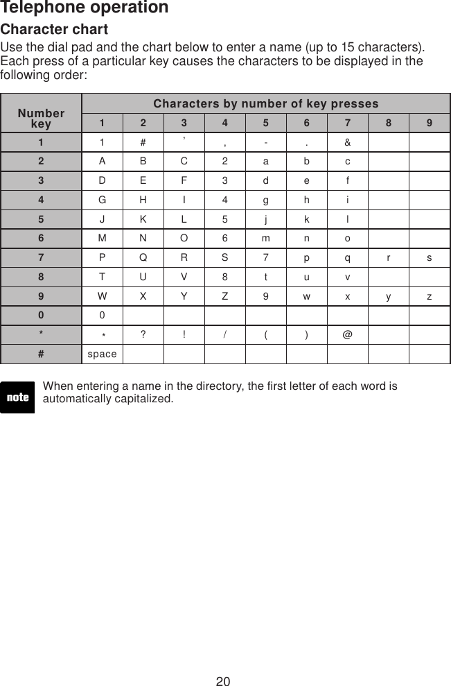 20Telephone operationCharacter chartUse the dial pad and the chart below to enter a name (up to 15 characters). Each press of a particular key causes the characters to be displayed in the following order: Number keyCharacters by number of key presses12345678911 # ,, - . &amp;2A B C 2 a b c3D E F 3 d e f4G H I 4 g h i5J K L 5 j k l6M N O  6 m  n o7P Q R S 7 p q r s8T U V 8 t u v9W X Y Z 9 w x y z00* *? ! / ( ) @#spaceWhen entering a name in the directory, the rst letter of each word is  automatically capitalized.