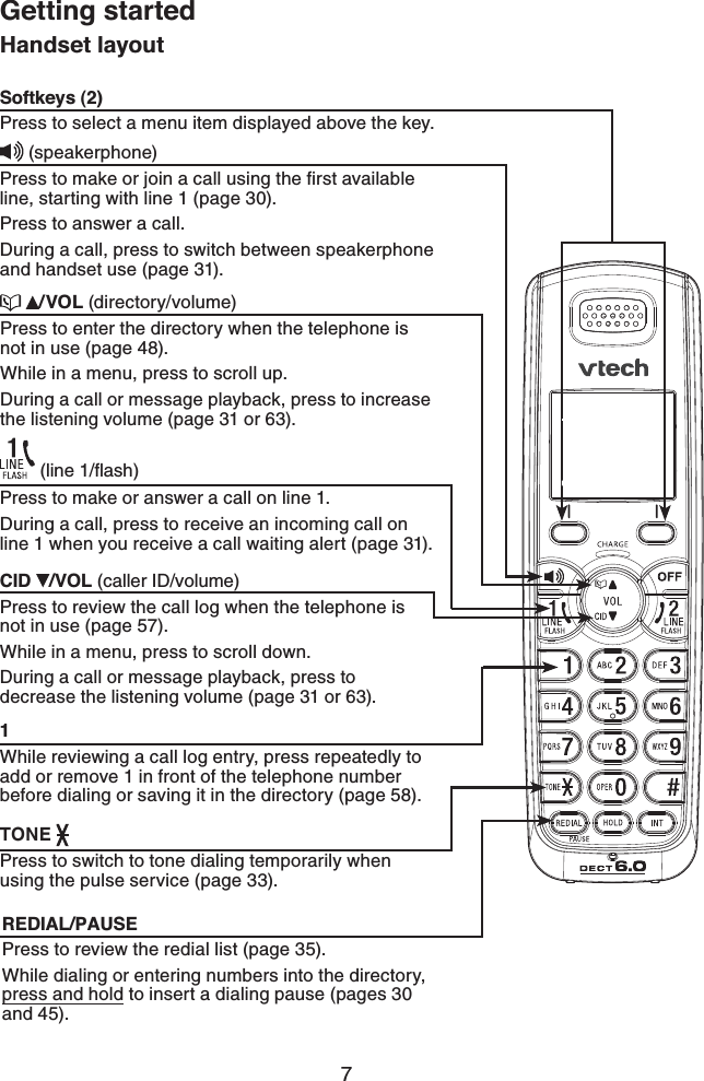 7Getting startedSoftkeys (2)Press to select a menu item displayed above the key. /VOL (directory/volume)Press to enter the directory when the telephone is  not in use (page 48).While in a menu, press to scroll up.During a call or message playback, press to increase the listening volume (page 31 or 63). (speakerphone)Press to make or join a call using the ﬁrst available line, starting with line 1 (page 30).Press to answer a call.During a call, press to switch between speakerphone and handset use (page 31).CID  /VOL (caller ID/volume)Press to review the call log when the telephone is not in use (page 57).While in a menu, press to scroll down.During a call or message playback, press to decrease the listening volume (page 31 or 63).1While reviewing a call log entry, press repeatedly to add or remove 1 in front of the telephone number before dialing or saving it in the directory (page 58).REDIAL/PAUSEPress to review the redial list (page 35).While dialing or entering numbers into the directory, press and hold to insert a dialing pause (pages 30 and 45).50/&amp;Press to switch to tone dialing temporarily when using the pulse service (page 33). (line 1/ﬂash)Press to make or answer a call on line 1. During a call, press to receive an incoming call on line 1 when you receive a call waiting alert (page 31).Handset layout