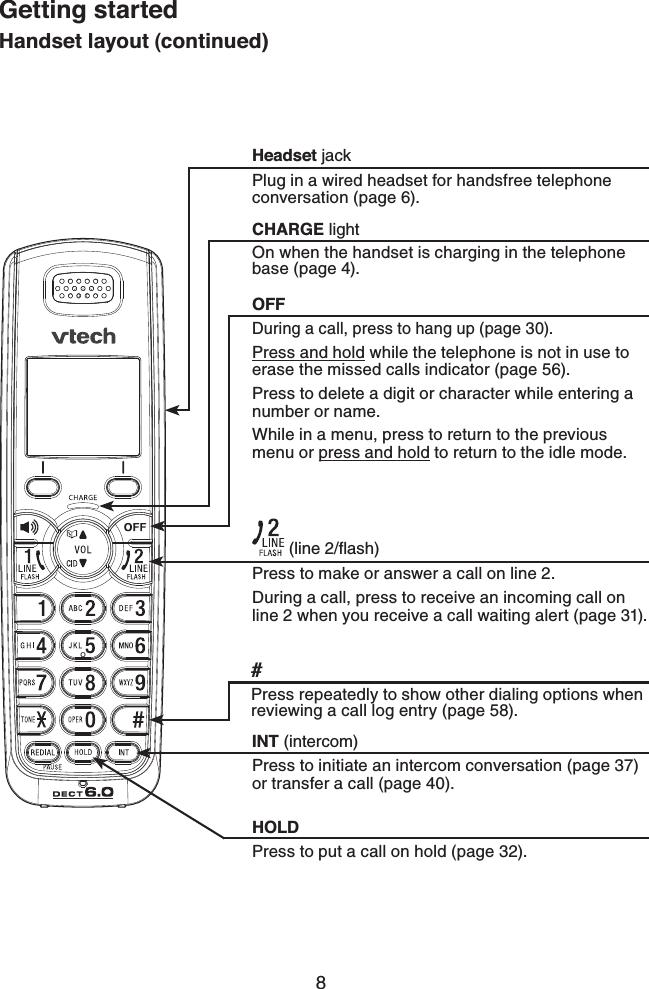 8Getting startedCHARGE lightOn when the handset is charging in the telephone base (page 4). (line 2/ﬂash)Press to make or answer a call on line 2.During a call, press to receive an incoming call on line 2 when you receive a call waiting alert (page 31).OFFDuring a call, press to hang up (page 30).Press and hold while the telephone is not in use to erase the missed calls indicator (page 56).Press to delete a digit or character while entering a number or name.While in a menu, press to return to the previous menu or press and hold to return to the idle mode.#Press repeatedly to show other dialing options when reviewing a call log entry (page 58).INT (intercom)Press to initiate an intercom conversation (page 37) or transfer a call (page 40).HOLDPress to put a call on hold (page 32).Handset layout (continued)Headset jackPlug in a wired headset for handsfree telephone conversation (page 6).