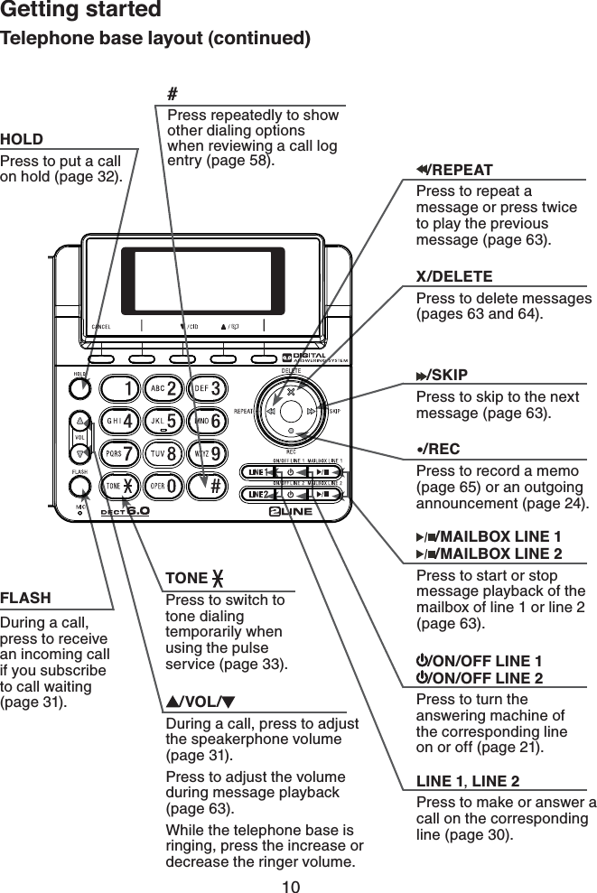 10Getting startedX/DELETEPress to delete messages (pages 63 and 64)./SKIPPress to skip to the next message (page 63)./REPEATPress to repeat a message or press twice to play the previous message (page 63).•/RECPress to record a memo (page 65) or an outgoing announcement (page 24)./MAILBOX LINE 1 /MAILBOX LINE 2Press to start or stop message playback of the mailbox of line 1 or line 2 (page 63)./ON/OFF LINE 1   /ON/OFF LINE 2Press to turn the answering machine of  the corresponding line on or off (page 21).LINE 1, LINE 2Press to make or answer a call on the corresponding line (page 30).HOLDPress to put a call on hold (page 32)./VOL/During a call, press to adjust the speakerphone volume (page 31). Press to adjust the volume during message playback (page 63).While the telephone base is ringing, press the increase or decrease the ringer volume.FLASHDuring a call, press to receive an incoming call if you subscribe to call waiting (page 31).TONE Press to switch to tone dialing    temporarily when  using the pulse    service (page 33).Telephone base layout (continued)#Press repeatedly to show other dialing options when reviewing a call log entry (page 58).