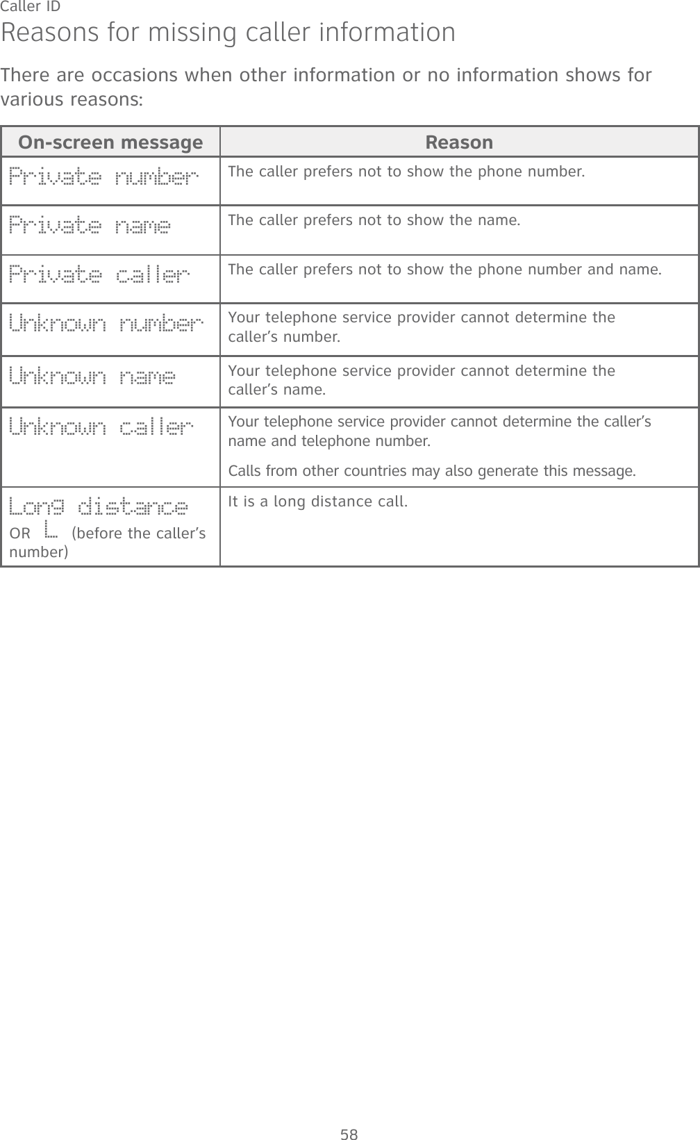 58Caller IDReasons for missing caller informationThere are occasions when other information or no information shows for various reasons:On-screen message ReasonPrivate number The caller prefers not to show the phone number.Private name The caller prefers not to show the name.Private caller The caller prefers not to show the phone number and name. Unknown number Your telephone service provider cannot determine the  caller’s number.Unknown name Your telephone service provider cannot determine the  caller’s name.Unknown caller Your telephone service provider cannot determine the caller’s name and telephone number. Calls from other countries may also generate this message. Long distance OR L (before the caller’s number) It is a long distance call.