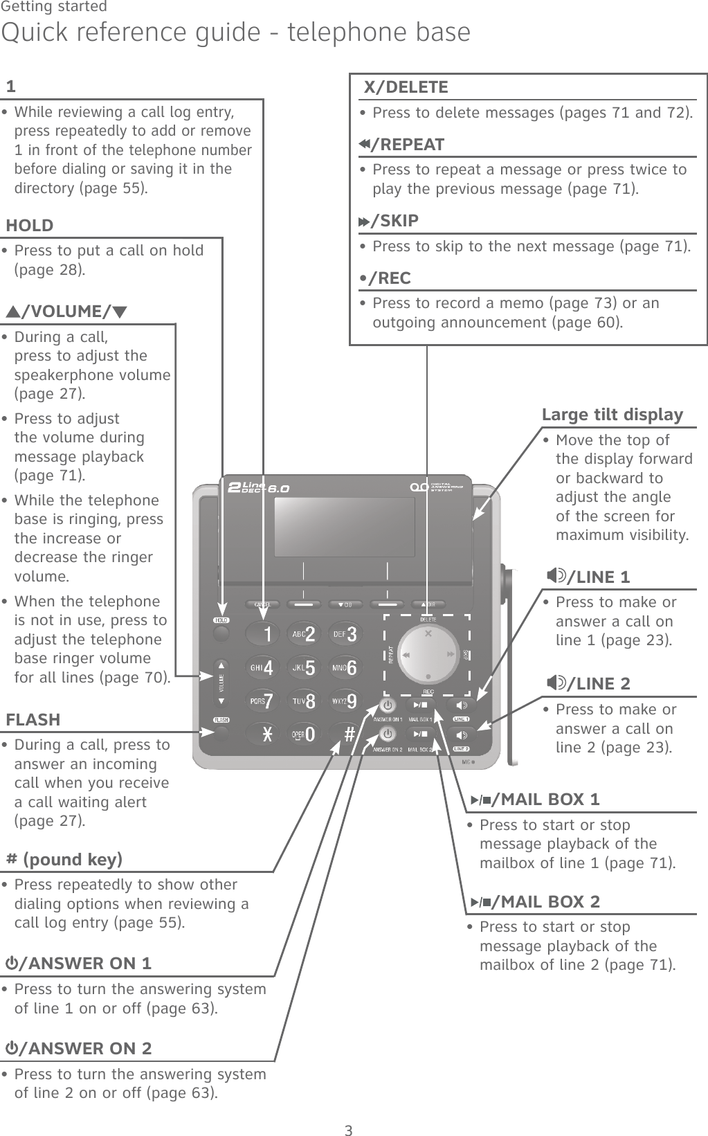 3Getting startedQuick reference guide - telephone base X/DELETEPress to delete messages (pages 71 and 72)./REPEATPress to repeat a message or press twice to play the previous message (page 71)./SKIPPress to skip to the next message (page 71).•/RECPress to record a memo (page 73) or an outgoing announcement (page 60).•••• /MAIL BOX 2Press to start or stop message playback of the mailbox of line 2 (page 71).• /ANSWER ON 2Press to turn the answering system of line 2 on or off (page 63).• /LINE 2Press to make or answer a call on line 2 (page 23).• HOLDPress to put a call on hold (page 28).• /VOLUME/During a call, press to adjust the speakerphone volume (page 27). Press to adjust the volume during message playback (page 71).While the telephone base is ringing, press the increase or decrease the ringer volume.When the telephone is not in use, press to adjust the telephone base ringer volume for all lines (page 70).•••• # (pound key)Press repeatedly to show other dialing options when reviewing a call log entry (page 55).• /ANSWER ON 1Press to turn the answering system of line 1 on or off (page 63).• /MAIL BOX 1Press to start or stop message playback of the mailbox of line 1 (page 71).• /LINE 1Press to make or answer a call on line 1 (page 23).• 1While reviewing a call log entry, press repeatedly to add or remove 1 in front of the telephone number before dialing or saving it in thedirectory (page 55).• FLASHDuring a call, press to answer an incoming call when you receive a call waiting alert (page 27).•Large tilt displayMove the top of the display forward or backward to adjust the angle of the screen for maximum visibility.•