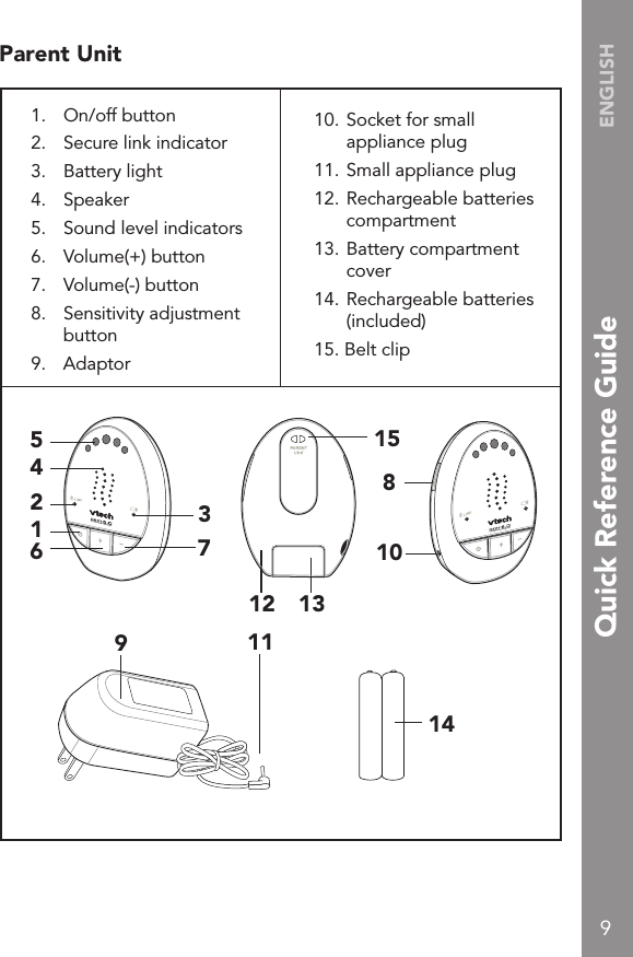 9ENGLISH1.  On/off button2.  Secure link indicator3.  Battery light4.  Speaker 5.  Sound level indicators 6.  Volume(+) button7.  Volume(-) button8.  Sensitivity adjustment button9.  Adaptor10. Socket for small appliance plug 11. Small appliance plug12. Rechargeable batteries compartment13. Battery compartment cover14. Rechargeable batteries (included)15. Belt clip1481013124521673119Parent Unit15Quick Reference Guide 