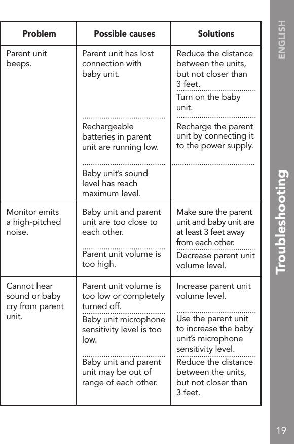 19ENGLISHParent unit beeps.Parent unit has lost connection with baby unit.Reduce the distance between the units, but not closer than 3 feet.Turn on the baby unit.Problem Possible causes SolutionsMonitor emits a high-pitched noise.Baby unit and parent unit are too close to each other.Parent unit volume is too high.Make sure the parent unit and baby unit are at least 3 feet away from each other.Decrease parent unit volume level.Cannot hear sound or baby cry from parent unit.Parent unit volume is too low or completely turned off.Baby unit microphone sensitivity level is too low.Baby unit and parent unit may be out of range of each other.Increase parent unit volume level.Use the parent unit to increase the baby unit’s microphone sensitivity level.Reduce the distance between the units, but not closer than 3 feet.Recharge the parent unit by connecting it to the power supply.Baby unit’s sound level has reach maximum level.Rechargeable batteries in parent unit are running low.Troubleshooting