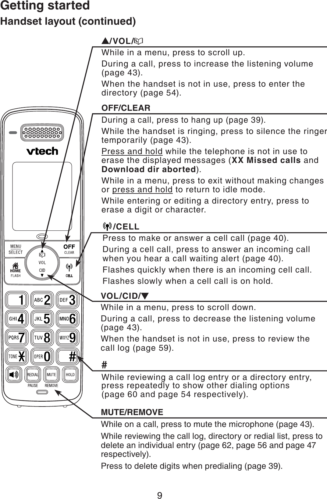 9Getting startedHandset layout (continued)VOL/CID/While in a menu, press to scroll down.During a call, press to decrease the listening volume (page 43).When the handset is not in use, press to review the call log (page 59).OFF/CLEARDuring a call, press to hang up (page 39).While the handset is ringing, press to silence the ringer temporarily (page 43).Press and hold while the telephone is not in use to erase the displayed messages (XX Missed calls and Download dir aborted).While in a menu, press to exit without making changes or press and hold to return to idle mode.While entering or editing a directory entry, press to erase a digit or character./VOL/While in a menu, press to scroll up.During a call, press to increase the listening volume (page 43).When the handset is not in use, press to enter the directory (page 54)./CELLPress to make or answer a cell call (page 40).During a cell call, press to answer an incoming call when you hear a call waiting alert (page 40).Flashes quickly when there is an incoming cell call. Flashes slowly when a cell call is on hold.#While reviewing a call log entry or a directory entry, press repeatedly to show other dialing options (page 60 and page 54 respectively).MUTE/REMOVEWhile on a call, press to mute the microphone (page 43).While reviewing the call log, directory or redial list, press to delete an individual entry (page 62, page 56 and page 47respectively).Press to delete digits when predialing (page 39).