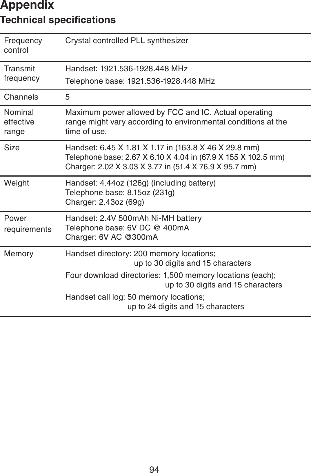 94AppendixFrequency controlCrystal controlled PLL synthesizerTransmit frequencyHandset: 1921.536-1928.448 MHzTelephone base: 1921.536-1928.448 MHzChannels 5Nominal effective rangeMaximum power allowed by FCC and IC. Actual operating range might vary according to environmental conditions at the time of use.Size Handset: 6.45 X 1.81 X 1.17 in (163.8 X 46 X 29.8 mm)Telephone base: 2.67 X 6.10 X 4.04 in (67.9 X 155 X 102.5 mm)Charger: 2.02 X 3.03 X 3.77 in (51.4 X 76.9 X 95.7 mm) Weight Handset: 4.44oz (126g) (including battery)Telephone base: 8.15oz (231g)Charger: 2.43oz (69g)Power requirementsHandset: 2.4V 500mAh Ni-MH batteryTelephone base: 6V DC @ 400mACharger: 6V AC @300mAMemory Handset directory: 200 memory locations;                                up to 30 digits and 15 charactersFour download directories: 1,500 memory locations (each);                                             up to 30 digits and 15 charactersHandset call log: 50 memory locations;                             up to 24 digits and 15 characters6GEJPKECNURGEKſECVKQPU
