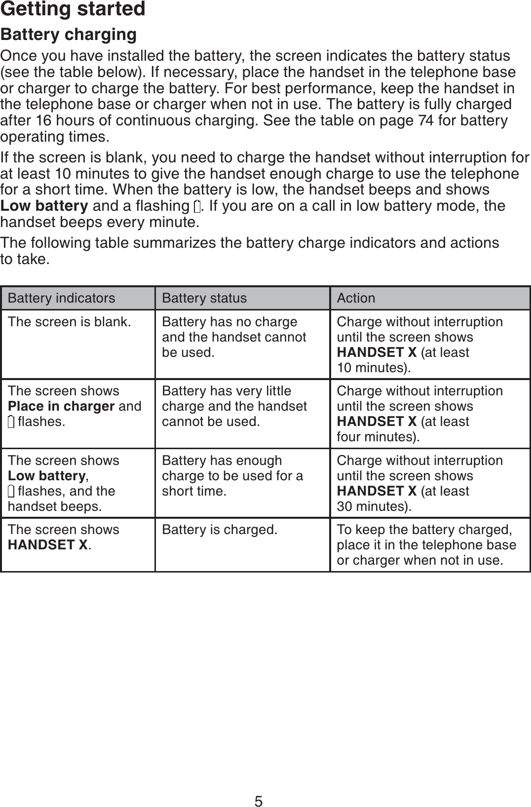 5Getting startedBattery chargingOnce you have installed the battery, the screen indicates the battery status (see the table below). If necessary, place the handset in the telephone base or charger to charge the battery. For best performance, keep the handset in the telephone base or charger when not in use. The battery is fully charged after 16 hours of continuous charging. See the table on page 74 for battery operating times.If the screen is blank, you need to charge the handset without interruption for at least 10 minutes to give the handset enough charge to use the telephone for a short time. When the battery is low, the handset beeps and shows Low batteryCPFCƀCUJKPI . If you are on a call in low battery mode, the handset beeps every minute.The following table summarizes the battery charge indicators and actions to take.Battery indicators Battery status ActionThe screen is blank. Battery has no charge and the handset cannot be used.Charge without interruption until the screen shows HANDSET X (at least 10 minutes).The screen shows Place in charger and ƀCUJGUBattery has very little charge and the handset cannot be used.Charge without interruption until the screen shows HANDSET X (at least four minutes).The screen shows Low battery,ƀCUJGUCPFVJGhandset beeps.Battery has enough charge to be used for a short time.Charge without interruption until the screen shows HANDSET X (at least 30 minutes).The screen shows HANDSET X.Battery is charged. To keep the battery charged, place it in the telephone base  or charger when not in use.