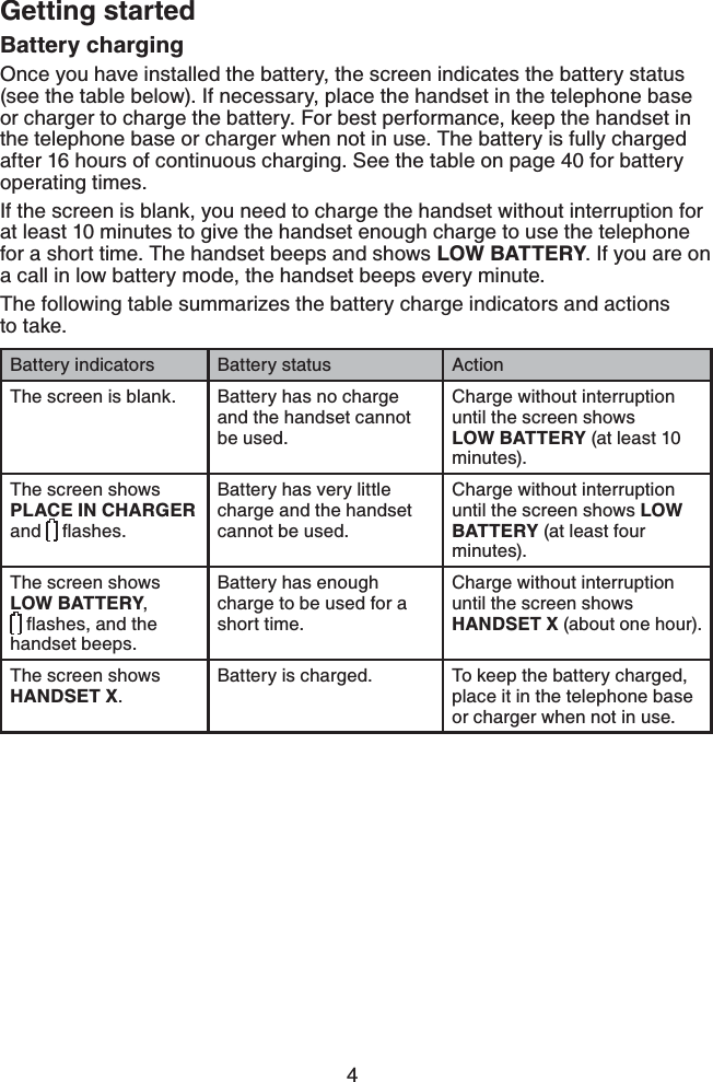 4Getting startedBattery chargingOnce you have installed the battery, the screen indicates the battery status (see the table below). If necessary, place the handset in the telephone base or charger to charge the battery. For best performance, keep the handset in the telephone base or charger when not in use. The battery is fully charged after 16 hours of continuous charging. See the table on page 40 for battery operating times.If the screen is blank, you need to charge the handset without interruption for at least 10 minutes to give the handset enough charge to use the telephone for a short time. The handset beeps and shows LOW BATTERY. If you are on a call in low battery mode, the handset beeps every minute.The following table summarizes the battery charge indicators and actions to take.Battery indicators Battery status ActionThe screen is blank. Battery has no charge and the handset cannot be used.Charge without interruption until the screen shows LOW BATTERY (at least 10 minutes).The screen shows PLACE IN CHARGER and  ƀCUJGUBattery has very little charge and the handset cannot be used.Charge without interruption until the screen shows LOW BATTERY (at least four minutes).The screen shows LOW BATTERY,ƀCUJGUCPFVJGhandset beeps.Battery has enough charge to be used for a short time.Charge without interruption until the screen shows HANDSET X (about one hour).The screen shows HANDSET X.Battery is charged. To keep the battery charged, place it in the telephone base or charger when not in use.