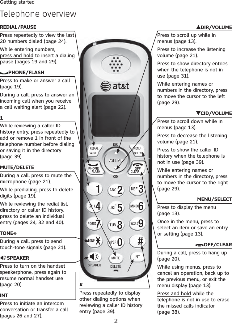 2Telephone overviewGetting startedREDIAL/PAUSEPress repeatedly to view the last 20 numbers dialed (page 24).While entering numbers, press and hold to insert a dialing pause (pages 19 and 29).PHONE/FLASHPress to make or answer a call (page 19).During a call, press to answer an incoming call when you receive a call waiting alert (page 22).1While reviewing a caller ID history entry, press repeatedly to add or remove 1 in front of the telephone number before dialing or saving it in the directory (page 39).MUTE/DELETEDuring a call, press to mute the microphone (page 21).While predialing, press to delete digits (page 19).While reviewing the redial list, directory or caller ID history, press to delete an individual entry (pages 24, 32 and 40).TONEDuring a call, press to send touch-tone signals (page 21).SPEAKERPress to turn on the handset speakerphone, press again to resume normal handset use (page 20).INTPress to initiate an intercom conversation or transfer a call (pages 26 and 27).DIR/VOLUMEPress to scroll up while in menus (page 13).Press to increase the listening volume (page 21).Press to show directory entries when the telephone is not in use (page 31).While entering names or numbers in the directory, press to move the cursor to the left (page 29).CID/VOLUMEPress to scroll down while in menus (page 13).Press to decrease the listening volume (page 21).Press to show the caller ID history when the telephone is not in use (page 39).While entering names or numbers in the directory, press to move the cursor to the right (page 29).MENU/SELECTPress to display the menu (page 13).Once in the menu, press to select an item or save an entry or setting (page 13).OFF/CLEARDuring a call, press to hang up (page 20).While using menus, press to cancel an operation, back up to the previous menu, or exit the menu display (page 13).Press and hold while the telephone is not in use to erase the missed calls indicator (page 38).#Press repeatedly to display other dialing options when reviewing a caller ID history entry (page 39).