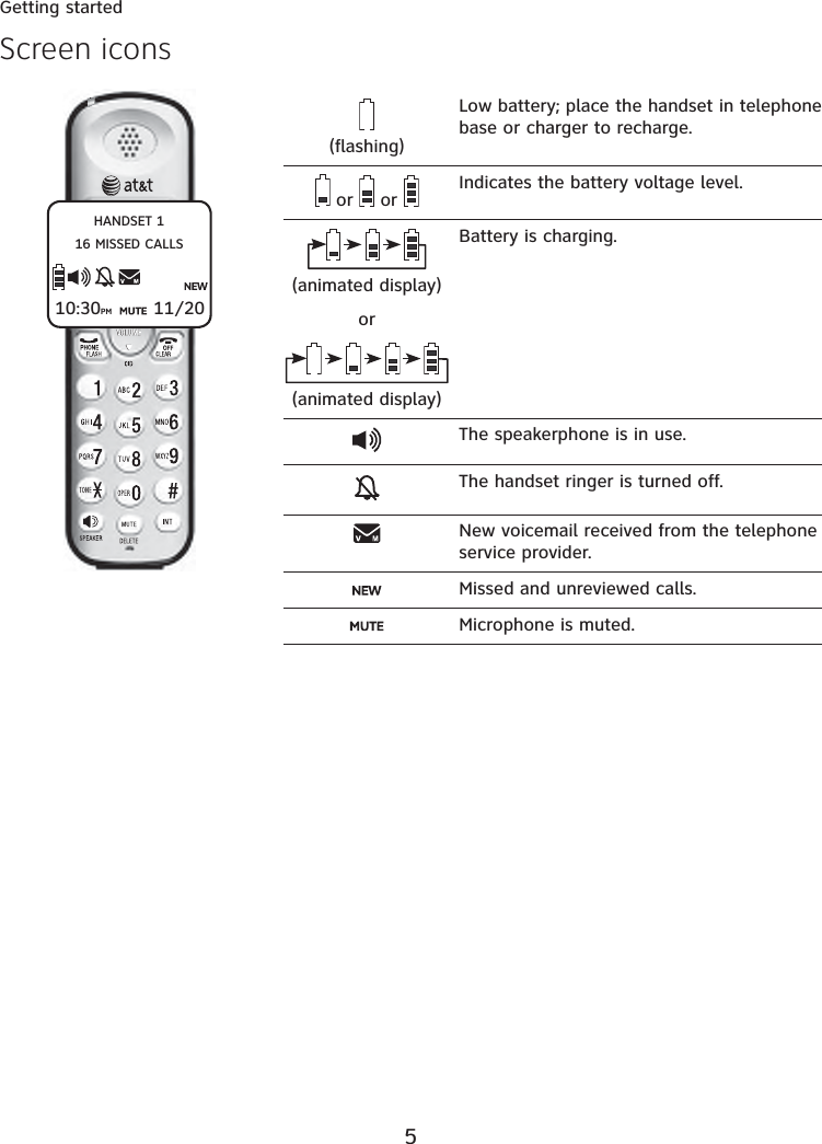 5Getting startedScreen icons(flashing)Low battery; place the handset in telephone base or charger to recharge. or   or  Indicates the battery voltage level.(animated display)or(animated display)Battery is charging.The speakerphone is in use.The handset ringer is turned off.New voicemail received from the telephone service provider.Missed and unreviewed calls.Microphone is muted.11/20HANDSET 116 MISSED CALLS10:30PM