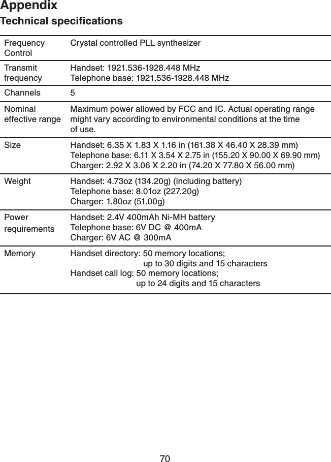 70AppendixFrequency ControlCrystal controlled PLL synthesizerTransmit frequencyHandset: 1921.536-1928.448 MHzTelephone base: 1921.536-1928.448 MHzChannels 5Nominal effective rangeMaximum power allowed by FCC and IC. Actual operating range might vary according to environmental conditions at the time of use.Size Handset: 6.35 X 1.83 X 1.16 in (161.38 X 46.40 X 28.39 mm)Telephone base: 6.11 X 3.54 X 2.75 in (155.20 X 90.00 X 69.90 mm)Charger: 2.92 X 3.06 X 2.20 in (74.20 X 77.80 X 56.00 mm)Weight Handset: 4.73oz (134.20g) (including battery)Telephone base: 8.01oz (227.20g)Charger: 1.80oz (51.00g)Power requirementsHandset: 2.4V 400mAh Ni-MH batteryTelephone base: 6V DC @ 400mACharger: 6V AC @ 300mAMemory Handset directory: 50 memory locations;                                up to 30 digits and 15 characters Handset call log: 50 memory locations;                             up to 24 digits and 15 characters6GEJPKECNURGEKſECVKQPU