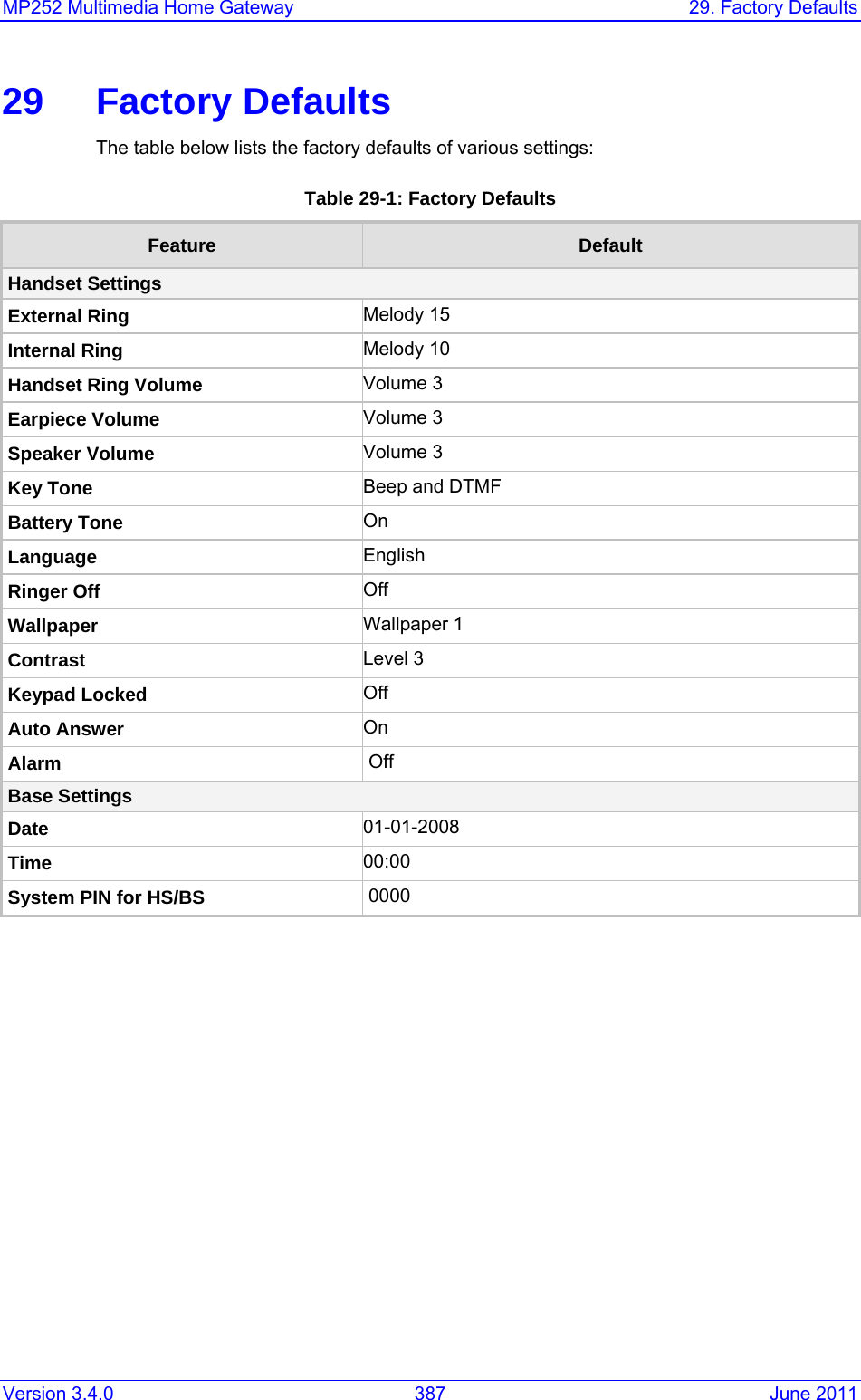 Version 3.4.0  387  June 2011 MP252 Multimedia Home Gateway  29. Factory Defaults  29 Factory Defaults The table below lists the factory defaults of various settings: Table 29-1: Factory Defaults Feature  Default Handset Settings External Ring  Melody 15 Internal Ring  Melody 10 Handset Ring Volume  Volume 3 Earpiece Volume  Volume 3 Speaker Volume  Volume 3 Key Tone  Beep and DTMF Battery Tone  On Language  English Ringer Off  Off Wallpaper  Wallpaper 1 Contrast  Level 3 Keypad Locked  Off Auto Answer  On Alarm  Off Base Settings Date  01-01-2008 Time  00:00 System PIN for HS/BS  0000      