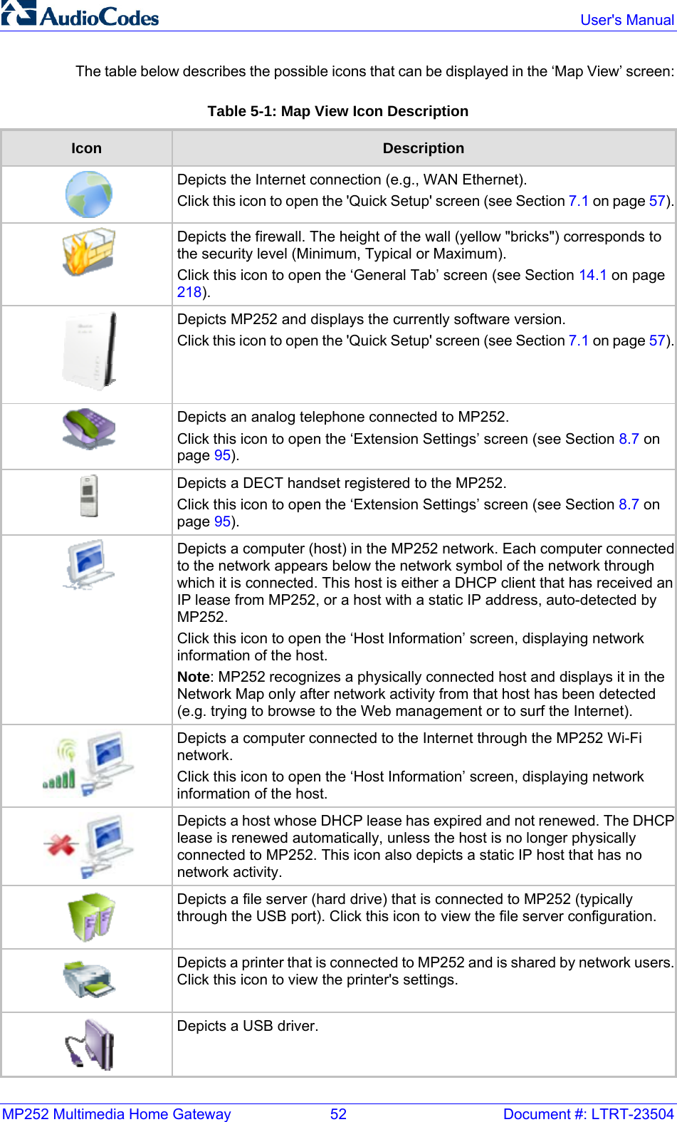 MP252 Multimedia Home Gateway  52  Document #: LTRT-23504  User&apos;s Manual  The table below describes the possible icons that can be displayed in the ‘Map View’ screen: Table 5-1: Map View Icon Description Icon  Description  Depicts the Internet connection (e.g., WAN Ethernet). Click this icon to open the &apos;Quick Setup&apos; screen (see Section 7.1 on page 57). Depicts the firewall. The height of the wall (yellow &quot;bricks&quot;) corresponds to the security level (Minimum, Typical or Maximum). Click this icon to open the ‘General Tab’ screen (see Section 14.1 on page 218).  Depicts MP252 and displays the currently software version. Click this icon to open the &apos;Quick Setup&apos; screen (see Section 7.1 on page 57). Depicts an analog telephone connected to MP252. Click this icon to open the ‘Extension Settings’ screen (see Section 8.7 on page 95).  Depicts a DECT handset registered to the MP252. Click this icon to open the ‘Extension Settings’ screen (see Section 8.7 on page 95).  Depicts a computer (host) in the MP252 network. Each computer connected to the network appears below the network symbol of the network through which it is connected. This host is either a DHCP client that has received an IP lease from MP252, or a host with a static IP address, auto-detected by MP252.  Click this icon to open the ‘Host Information’ screen, displaying network information of the host. Note: MP252 recognizes a physically connected host and displays it in the Network Map only after network activity from that host has been detected (e.g. trying to browse to the Web management or to surf the Internet).   Depicts a computer connected to the Internet through the MP252 Wi-Fi network.  Click this icon to open the ‘Host Information’ screen, displaying network information of the host.  Depicts a host whose DHCP lease has expired and not renewed. The DHCP lease is renewed automatically, unless the host is no longer physically connected to MP252. This icon also depicts a static IP host that has no network activity.  Depicts a file server (hard drive) that is connected to MP252 (typically through the USB port). Click this icon to view the file server configuration.  Depicts a printer that is connected to MP252 and is shared by network users. Click this icon to view the printer&apos;s settings.  Depicts a USB driver. 