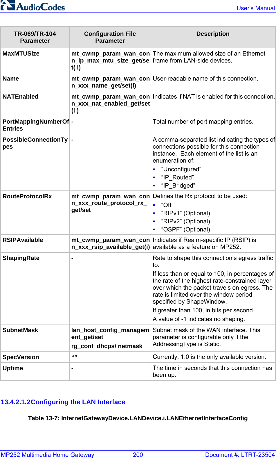 MP252 Multimedia Home Gateway  200  Document #: LTRT-23504  User&apos;s Manual  TR-069/TR-104 Parameter  Configuration File Parameter  Description MaxMTUSize mt_cwmp_param_wan_conn_ip_max_mtu_size_get/set( i) The maximum allowed size of an Ethernet frame from LAN-side devices. Name mt_cwmp_param_wan_conn_xxx_name_get/set(i)  User-readable name of this connection. NATEnabled mt_cwmp_param_wan_conn_xxx_nat_enabled_get/set(i ) Indicates if NAT is enabled for this connection.PortMappingNumberOfEntries -  Total number of port mapping entries. PossibleConnectionTypes -  A comma-separated list indicating the types of connections possible for this connection instance.  Each element of the list is an enumeration of:  “Unconfigured”  “IP_Routed”  “IP_Bridged” RouteProtocolRx mt_cwmp_param_wan_conn_xxx_route_protocol_rx_get/set Defines the Rx protocol to be used:  “Off”  “RIPv1” (Optional)  “RIPv2” (Optional)  “OSPF” (Optional) RSIPAvailable mt_cwmp_param_wan_conn_xxx_rsip_available_get(i) Indicates if Realm-specific IP (RSIP) is available as a feature on MP252. ShapingRate -  Rate to shape this connection’s egress traffic to. If less than or equal to 100, in percentages of the rate of the highest rate-constrained layer over which the packet travels on egress. The rate is limited over the window period specified by ShapeWindow. If greater than 100, in bits per second. A value of -1 indicates no shaping. SubnetMask lan_host_config_management_get/set rg_conf  dhcps/ netmask Subnet mask of the WAN interface. This parameter is configurable only if the AddressingType is Static. SpecVersion “”  Currently, 1.0 is the only available version. Uptime -  The time in seconds that this connection has been up.   13.4.2.1.2 Configuring the LAN Interface Table 13-7: InternetGatewayDevice.LANDevice.i.LANEthernetInterfaceConfig 