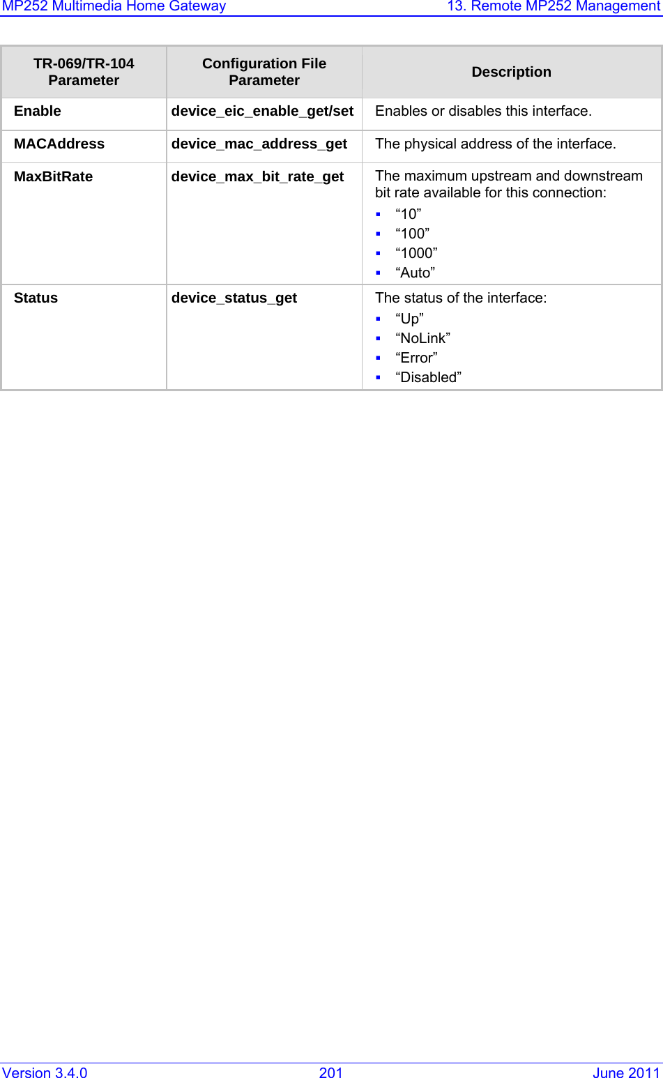 MP252 Multimedia Home Gateway  13. Remote MP252 Management Version 3.4.0  201  June 2011 TR-069/TR-104 Parameter  Configuration File Parameter  Description Enable device_eic_enable_get/set Enables or disables this interface. MACAddress device_mac_address_get  The physical address of the interface. MaxBitRate device_max_bit_rate_get  The maximum upstream and downstream bit rate available for this connection:  “10”  “100”  “1000”  “Auto” Status device_status_get  The status of the interface:  “Up”  “NoLink”  “Error”  “Disabled”  