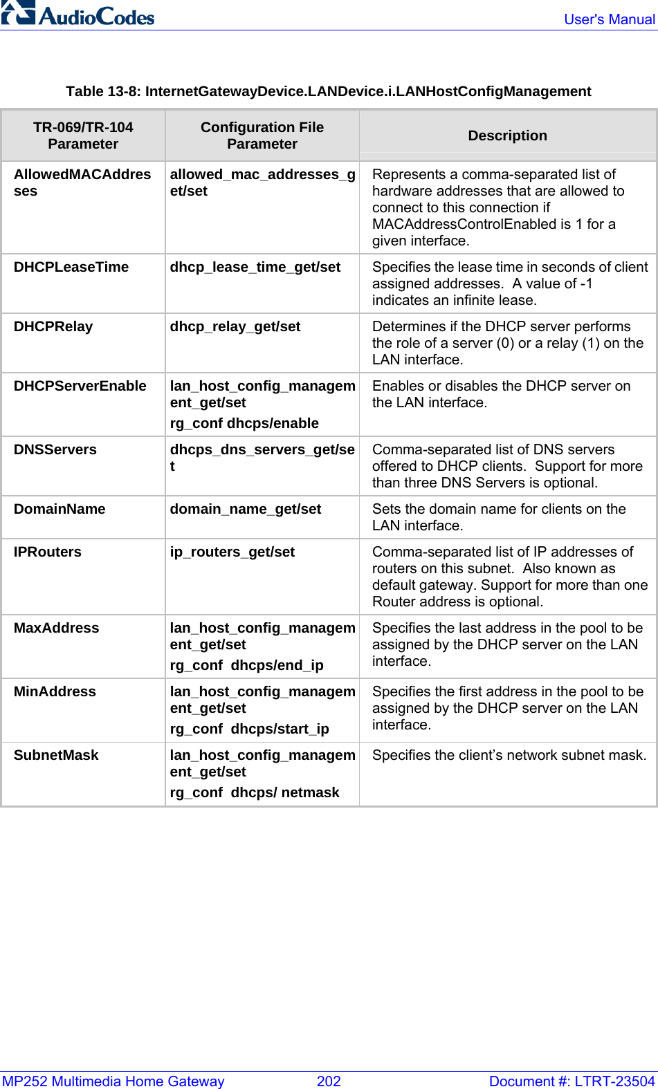 MP252 Multimedia Home Gateway  202  Document #: LTRT-23504  User&apos;s Manual  Table 13-8: InternetGatewayDevice.LANDevice.i.LANHostConfigManagement TR-069/TR-104 Parameter  Configuration File Parameter  Description AllowedMACAddresses allowed_mac_addresses_get/set  Represents a comma-separated list of hardware addresses that are allowed to connect to this connection if MACAddressControlEnabled is 1 for a given interface. DHCPLeaseTime dhcp_lease_time_get/set  Specifies the lease time in seconds of client assigned addresses.  A value of -1 indicates an infinite lease. DHCPRelay dhcp_relay_get/set  Determines if the DHCP server performs the role of a server (0) or a relay (1) on the LAN interface. DHCPServerEnable lan_host_config_management_get/set rg_conf dhcps/enable Enables or disables the DHCP server on the LAN interface. DNSServers dhcps_dns_servers_get/set  Comma-separated list of DNS servers offered to DHCP clients.  Support for more than three DNS Servers is optional. DomainName domain_name_get/set  Sets the domain name for clients on the LAN interface. IPRouters ip_routers_get/set  Comma-separated list of IP addresses of routers on this subnet.  Also known as default gateway. Support for more than one Router address is optional. MaxAddress lan_host_config_management_get/set rg_conf  dhcps/end_ip Specifies the last address in the pool to be assigned by the DHCP server on the LAN interface. MinAddress lan_host_config_management_get/set rg_conf  dhcps/start_ip Specifies the first address in the pool to be assigned by the DHCP server on the LAN interface. SubnetMask lan_host_config_management_get/set rg_conf  dhcps/ netmask Specifies the client’s network subnet mask.   