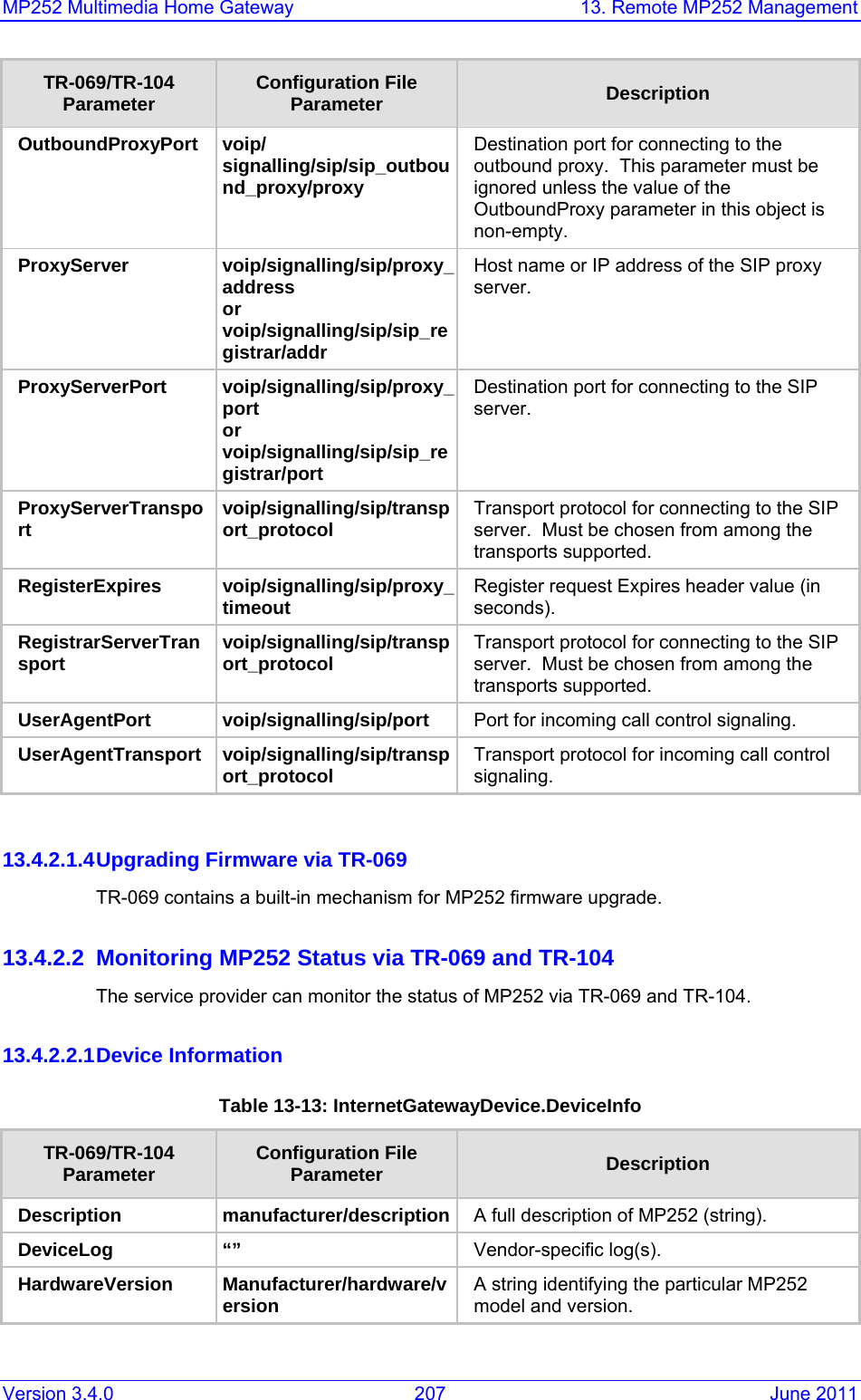 MP252 Multimedia Home Gateway  13. Remote MP252 Management Version 3.4.0  207  June 2011 TR-069/TR-104 Parameter  Configuration File Parameter  Description OutboundProxyPort voip/ signalling/sip/sip_outbound_proxy/proxy Destination port for connecting to the outbound proxy.  This parameter must be ignored unless the value of the OutboundProxy parameter in this object is non-empty. ProxyServer voip/signalling/sip/proxy_address or voip/signalling/sip/sip_registrar/addr Host name or IP address of the SIP proxy server. ProxyServerPort voip/signalling/sip/proxy_port or voip/signalling/sip/sip_registrar/port Destination port for connecting to the SIP server. ProxyServerTransport voip/signalling/sip/transport_protocol  Transport protocol for connecting to the SIP server.  Must be chosen from among the transports supported. RegisterExpires voip/signalling/sip/proxy_timeout  Register request Expires header value (in seconds). RegistrarServerTransport voip/signalling/sip/transport_protocol  Transport protocol for connecting to the SIP server.  Must be chosen from among the transports supported. UserAgentPort voip/signalling/sip/port  Port for incoming call control signaling. UserAgentTransport voip/signalling/sip/transport_protocol  Transport protocol for incoming call control signaling.   13.4.2.1.4 Upgrading Firmware via TR-069 TR-069 contains a built-in mechanism for MP252 firmware upgrade.  13.4.2.2  Monitoring MP252 Status via TR-069 and TR-104 The service provider can monitor the status of MP252 via TR-069 and TR-104.  13.4.2.2.1 Device  Information Table 13-13: InternetGatewayDevice.DeviceInfo TR-069/TR-104 Parameter  Configuration File Parameter  Description Description manufacturer/description A full description of MP252 (string). DeviceLog “”  Vendor-specific log(s). HardwareVersion Manufacturer/hardware/version  A string identifying the particular MP252 model and version. 