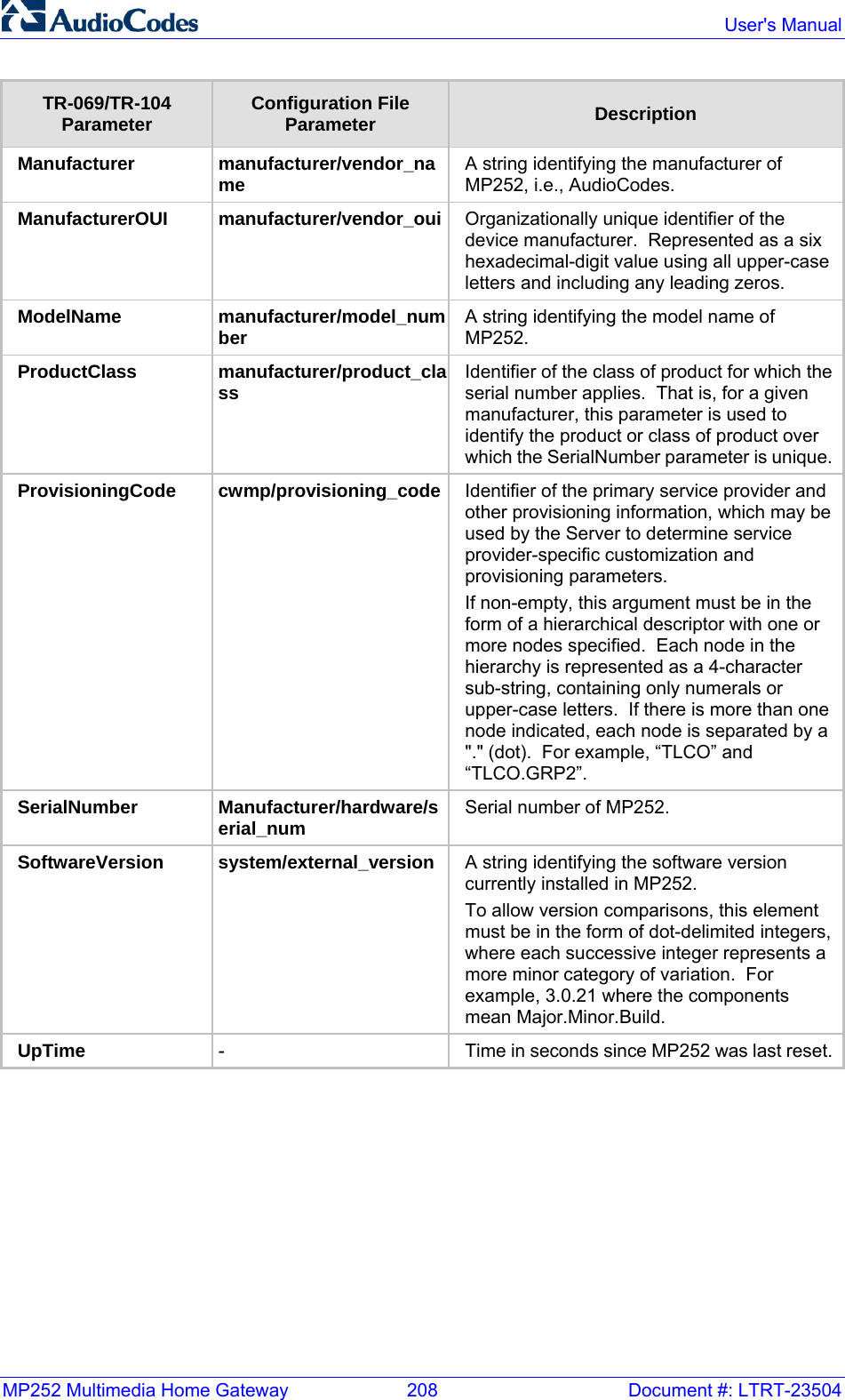 MP252 Multimedia Home Gateway  208  Document #: LTRT-23504  User&apos;s Manual  TR-069/TR-104 Parameter  Configuration File Parameter  Description Manufacturer manufacturer/vendor_name  A string identifying the manufacturer of MP252, i.e., AudioCodes. ManufacturerOUI manufacturer/vendor_oui Organizationally unique identifier of the device manufacturer.  Represented as a six hexadecimal-digit value using all upper-case letters and including any leading zeros. ModelName manufacturer/model_number  A string identifying the model name of MP252. ProductClass manufacturer/product_class  Identifier of the class of product for which the serial number applies.  That is, for a given manufacturer, this parameter is used to identify the product or class of product over which the SerialNumber parameter is unique.ProvisioningCode cwmp/provisioning_code Identifier of the primary service provider and other provisioning information, which may be used by the Server to determine service provider-specific customization and provisioning parameters. If non-empty, this argument must be in the form of a hierarchical descriptor with one or more nodes specified.  Each node in the hierarchy is represented as a 4-character sub-string, containing only numerals or upper-case letters.  If there is more than one node indicated, each node is separated by a &quot;.&quot; (dot).  For example, “TLCO” and “TLCO.GRP2”. SerialNumber Manufacturer/hardware/serial_num  Serial number of MP252. SoftwareVersion system/external_version  A string identifying the software version currently installed in MP252. To allow version comparisons, this element must be in the form of dot-delimited integers, where each successive integer represents a more minor category of variation.  For example, 3.0.21 where the components mean Major.Minor.Build. UpTime -  Time in seconds since MP252 was last reset.  