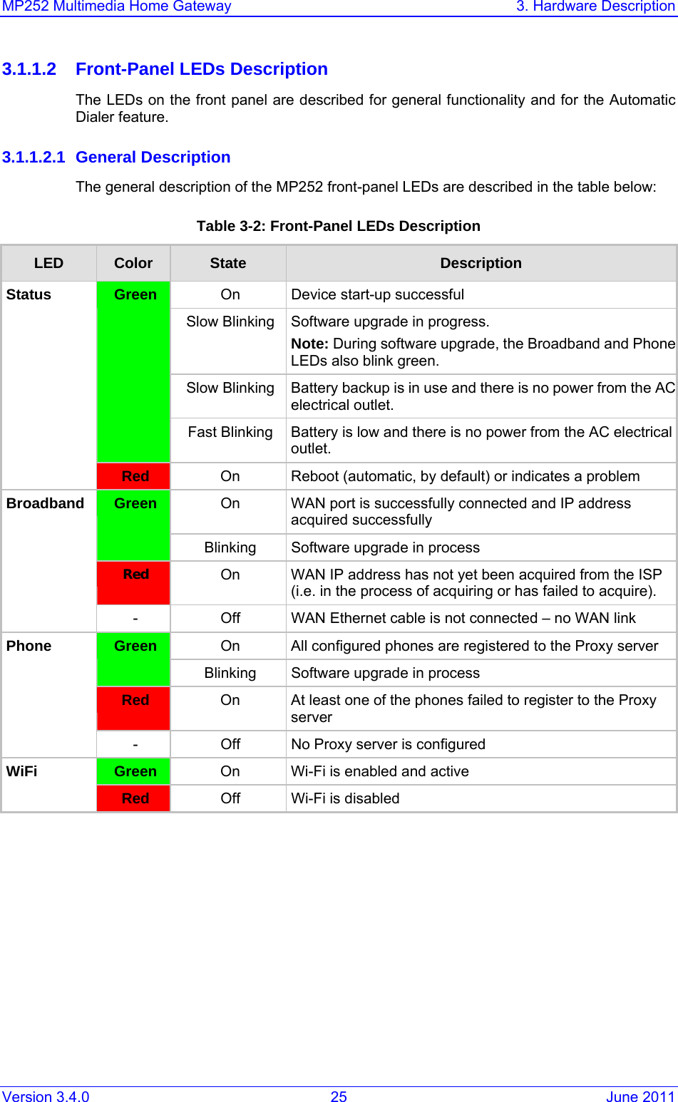 MP252 Multimedia Home Gateway  3. Hardware Description Version 3.4.0  25  June 2011 3.1.1.2  Front-Panel LEDs Description The LEDs on the front panel are described for general functionality and for the Automatic Dialer feature.   3.1.1.2.1 General Description The general description of the MP252 front-panel LEDs are described in the table below: Table 3-2: Front-Panel LEDs Description LED  Color  State  Description On  Device start-up successful Slow Blinking  Software upgrade in progress. Note: During software upgrade, the Broadband and Phone LEDs also blink green. Slow Blinking  Battery backup is in use and there is no power from the ACelectrical outlet. Green Fast Blinking  Battery is low and there is no power from the AC electrical outlet. Status Red On  Reboot (automatic, by default) or indicates a problem On  WAN port is successfully connected and IP address acquired successfully  Green Blinking  Software upgrade in process Red  On  WAN IP address has not yet been acquired from the ISP (i.e. in the process of acquiring or has failed to acquire). Broadband -  Off  WAN Ethernet cable is not connected – no WAN link On  All configured phones are registered to the Proxy server Green Blinking  Software upgrade in process Red On  At least one of the phones failed to register to the Proxy server Phone -  Off  No Proxy server is configured Green On  Wi-Fi is enabled and active WiFi Red  Off  Wi-Fi is disabled  