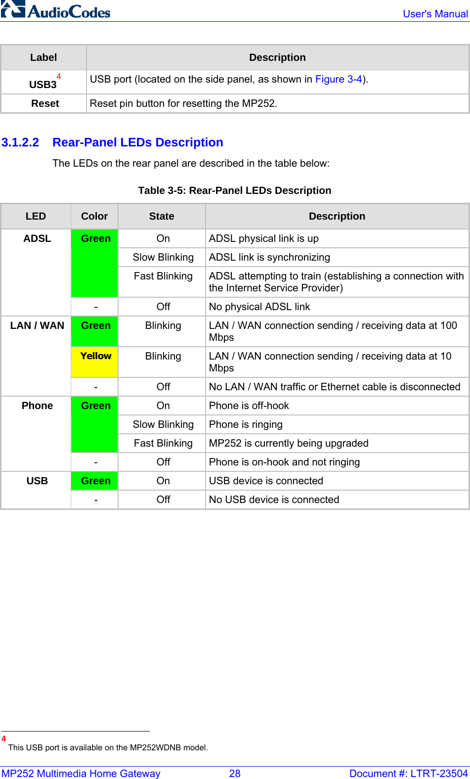 MP252 Multimedia Home Gateway  28  Document #: LTRT-23504  User&apos;s Manual Label  Description USB34 USB port (located on the side panel, as shown in Figure 3-4). Reset  Reset pin button for resetting the MP252.  3.1.2.2  Rear-Panel LEDs Description The LEDs on the rear panel are described in the table below: Table 3-5: Rear-Panel LEDs Description LED  Color  State  Description On  ADSL physical link is up Slow Blinking  ADSL link is synchronizing Green Fast Blinking  ADSL attempting to train (establishing a connection with the Internet Service Provider) ADSL -  Off  No physical ADSL link Green Blinking  LAN / WAN connection sending / receiving data at 100 Mbps  Yellow  Blinking  LAN / WAN connection sending / receiving data at 10 Mbps  LAN / WAN -  Off  No LAN / WAN traffic or Ethernet cable is disconnected On  Phone is off-hook  Slow Blinking  Phone is ringing Green Fast Blinking  MP252 is currently being upgraded Phone -  Off  Phone is on-hook and not ringing Green On  USB device is connected USB -  Off  No USB device is connected                                                       4 This USB port is available on the MP252WDNB model. 
