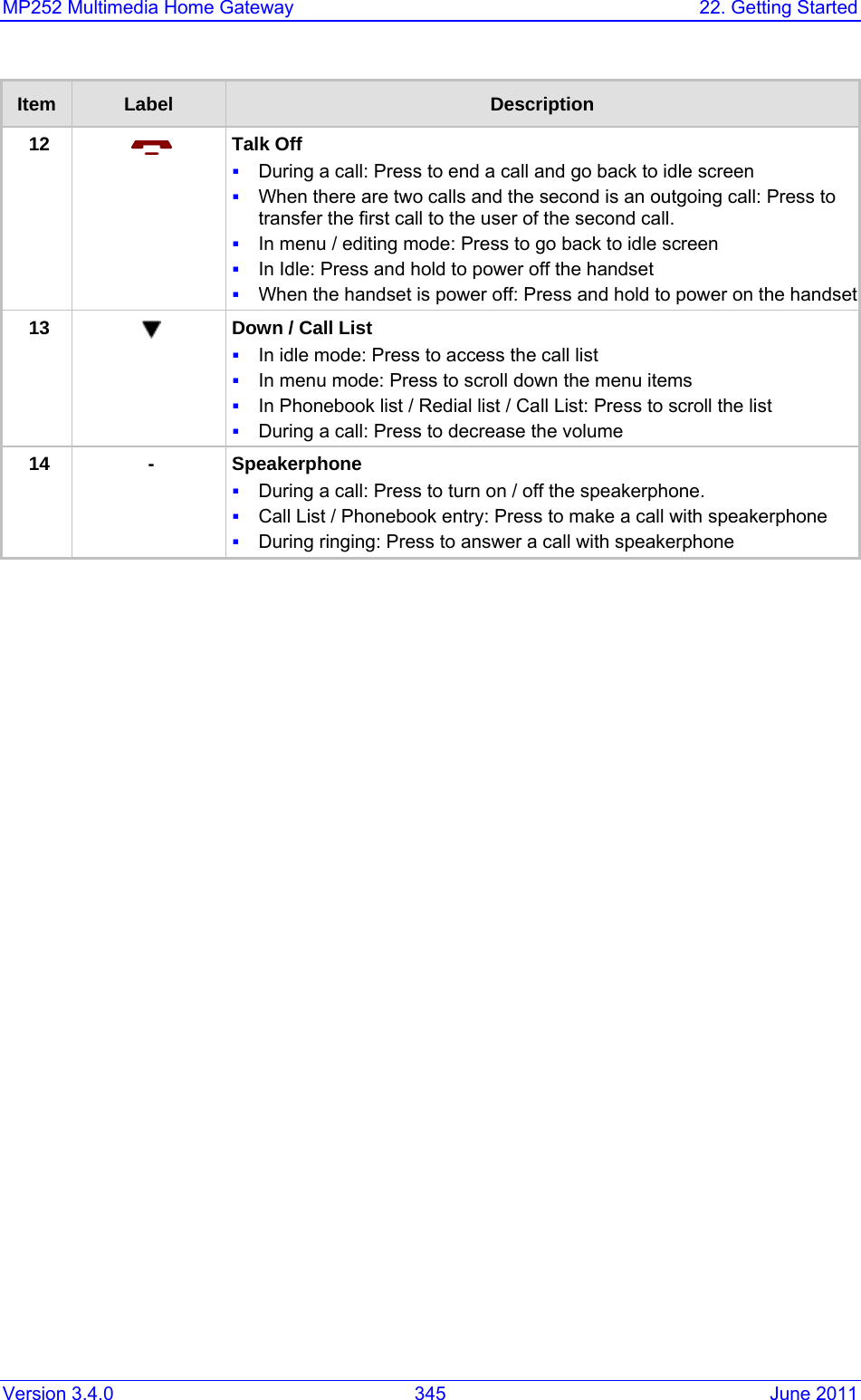 Version 3.4.0  345  June 2011 MP252 Multimedia Home Gateway  22. Getting Started  Item  Label  Description 12   Talk Off  During a call: Press to end a call and go back to idle screen  When there are two calls and the second is an outgoing call: Press to transfer the first call to the user of the second call.  In menu / editing mode: Press to go back to idle screen  In Idle: Press and hold to power off the handset  When the handset is power off: Press and hold to power on the handset13   Down / Call List  In idle mode: Press to access the call list  In menu mode: Press to scroll down the menu items  In Phonebook list / Redial list / Call List: Press to scroll the list  During a call: Press to decrease the volume 14 - Speakerphone  During a call: Press to turn on / off the speakerphone.   Call List / Phonebook entry: Press to make a call with speakerphone  During ringing: Press to answer a call with speakerphone  