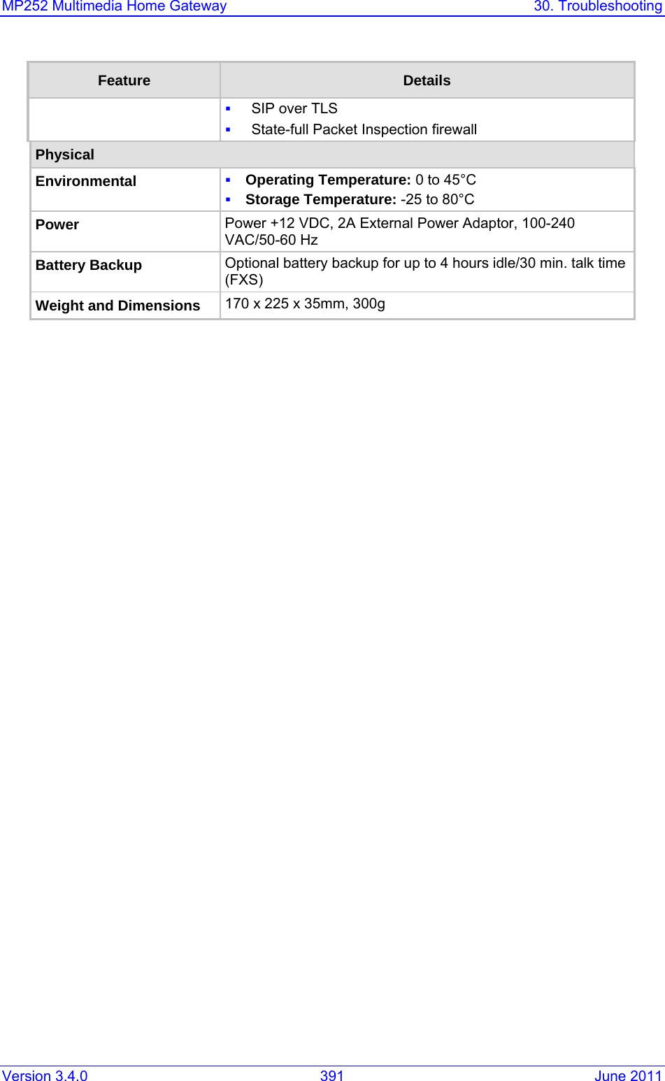 Version 3.4.0  391  June 2011 MP252 Multimedia Home Gateway  30. Troubleshooting  Feature  Details  SIP over TLS  State-full Packet Inspection firewall Physical Environmental  Operating Temperature: 0 to 45°C   Storage Temperature: -25 to 80°C  Power   Power +12 VDC, 2A External Power Adaptor, 100-240 VAC/50-60 Hz Battery Backup   Optional battery backup for up to 4 hours idle/30 min. talk time (FXS) Weight and Dimensions  170 x 225 x 35mm, 300g  