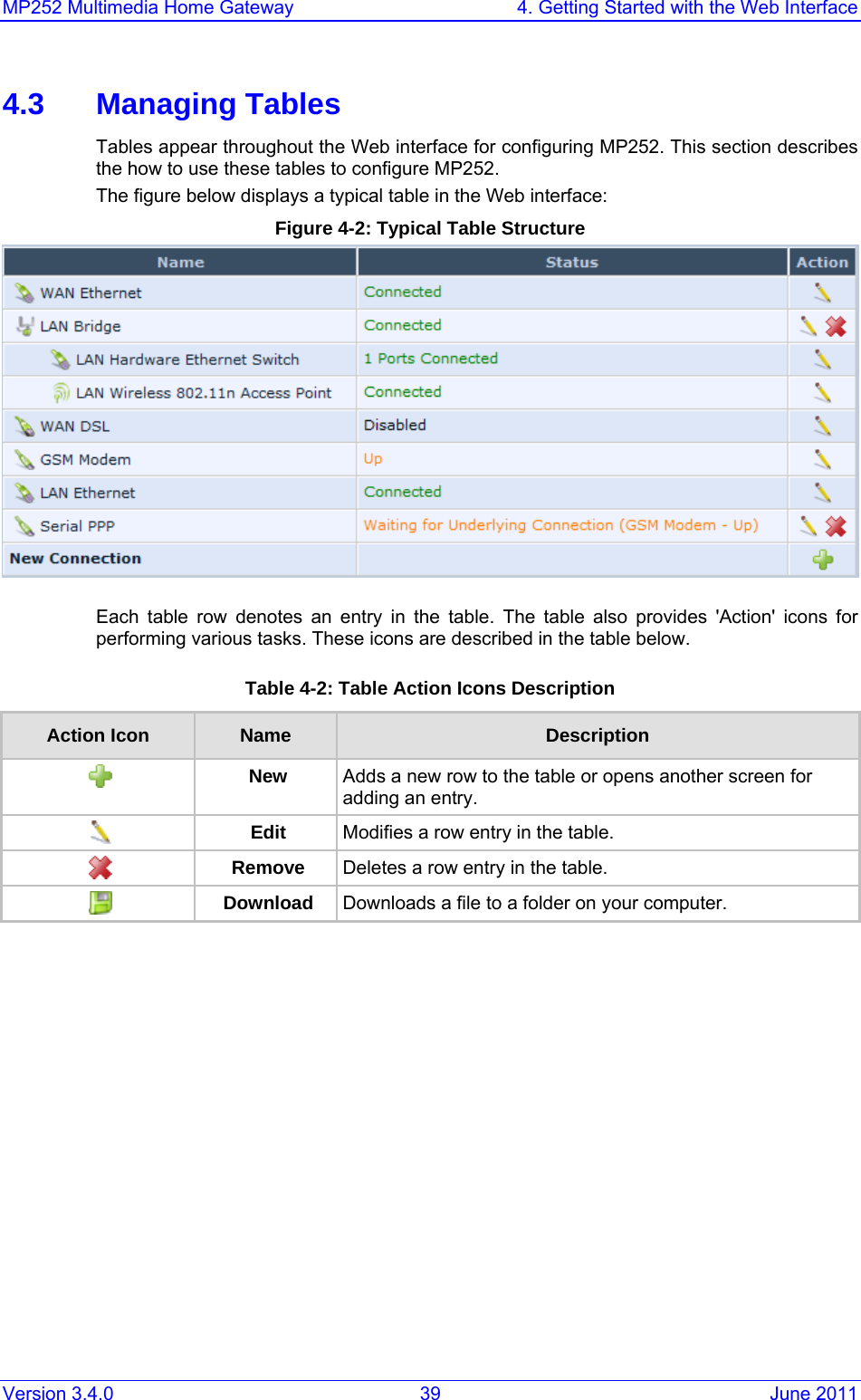 MP252 Multimedia Home Gateway  4. Getting Started with the Web Interface Version 3.4.0  39  June 2011 4.3 Managing Tables Tables appear throughout the Web interface for configuring MP252. This section describes the how to use these tables to configure MP252. The figure below displays a typical table in the Web interface: Figure 4-2: Typical Table Structure  Each table row denotes an entry in the table. The table also provides &apos;Action&apos; icons for performing various tasks. These icons are described in the table below. Table 4-2: Table Action Icons Description Action Icon  Name  Description  New  Adds a new row to the table or opens another screen for adding an entry.  Edit  Modifies a row entry in the table.  Remove  Deletes a row entry in the table.  Download Downloads a file to a folder on your computer.  