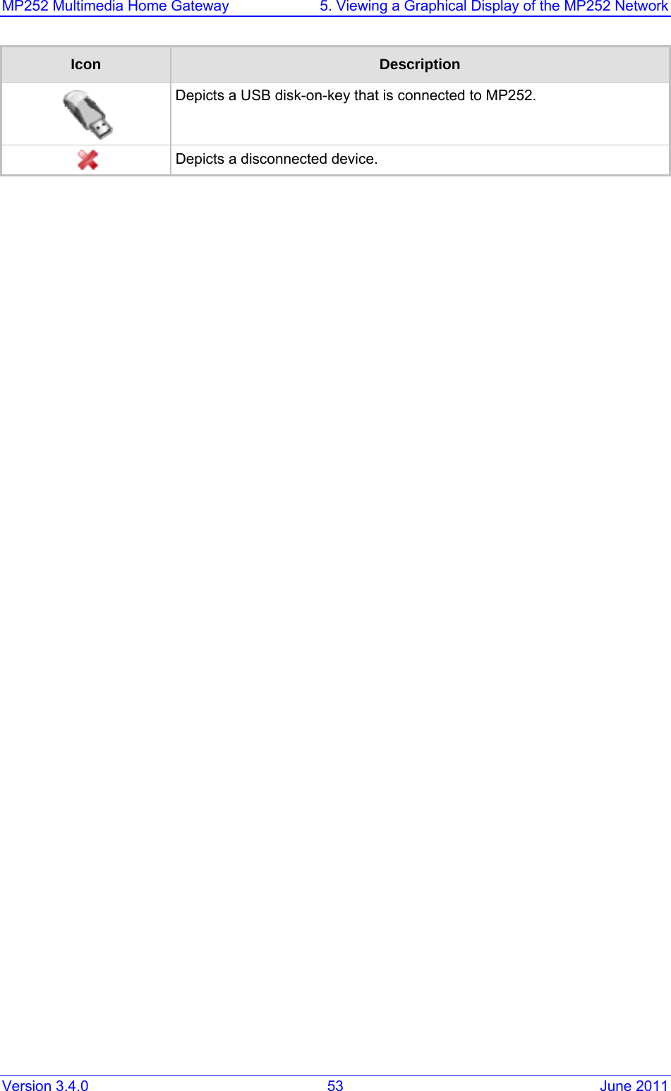 MP252 Multimedia Home Gateway  5. Viewing a Graphical Display of the MP252 Network Version 3.4.0  53  June 2011 Icon  Description  Depicts a USB disk-on-key that is connected to MP252.  Depicts a disconnected device.    