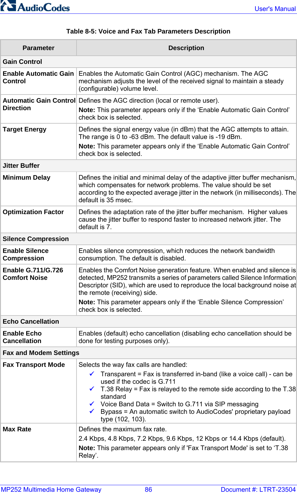 MP252 Multimedia Home Gateway  86  Document #: LTRT-23504  User&apos;s Manual  Table 8-5: Voice and Fax Tab Parameters Description Parameter  Description Gain Control Enable Automatic Gain Control  Enables the Automatic Gain Control (AGC) mechanism. The AGC mechanism adjusts the level of the received signal to maintain a steady (configurable) volume level. Automatic Gain Control Direction  Defines the AGC direction (local or remote user). Note: This parameter appears only if the ‘Enable Automatic Gain Control’ check box is selected. Target Energy  Defines the signal energy value (in dBm) that the AGC attempts to attain. The range is 0 to -63 dBm. The default value is -19 dBm. Note: This parameter appears only if the ‘Enable Automatic Gain Control’ check box is selected. Jitter Buffer Minimum Delay  Defines the initial and minimal delay of the adaptive jitter buffer mechanism,which compensates for network problems. The value should be set according to the expected average jitter in the network (in milliseconds). The default is 35 msec. Optimization Factor  Defines the adaptation rate of the jitter buffer mechanism.  Higher values cause the jitter buffer to respond faster to increased network jitter. The default is 7. Silence Compression Enable Silence Compression  Enables silence compression, which reduces the network bandwidth consumption. The default is disabled. Enable G.711/G.726 Comfort Noise Enables the Comfort Noise generation feature. When enabled and silence is detected, MP252 transmits a series of parameters called Silence InformationDescriptor (SID), which are used to reproduce the local background noise atthe remote (receiving) side. Note: This parameter appears only if the ‘Enable Silence Compression’ check box is selected. Echo Cancellation Enable Echo Cancellation  Enables (default) echo cancellation (disabling echo cancellation should be done for testing purposes only).  Fax and Modem Settings Fax Transport Mode  Selects the way fax calls are handled: 9 Transparent = Fax is transferred in-band (like a voice call) - can be used if the codec is G.711 9 T.38 Relay = Fax is relayed to the remote side according to the T.38standard 9 Voice Band Data = Switch to G.711 via SIP messaging 9 Bypass = An automatic switch to AudioCodes&apos; proprietary payload type (102, 103). Max Rate Defines the maximum fax rate.   2.4 Kbps, 4.8 Kbps, 7.2 Kbps, 9.6 Kbps, 12 Kbps or 14.4 Kbps (default). Note: This parameter appears only if &apos;Fax Transport Mode&apos; is set to ‘T.38 Relay’. 