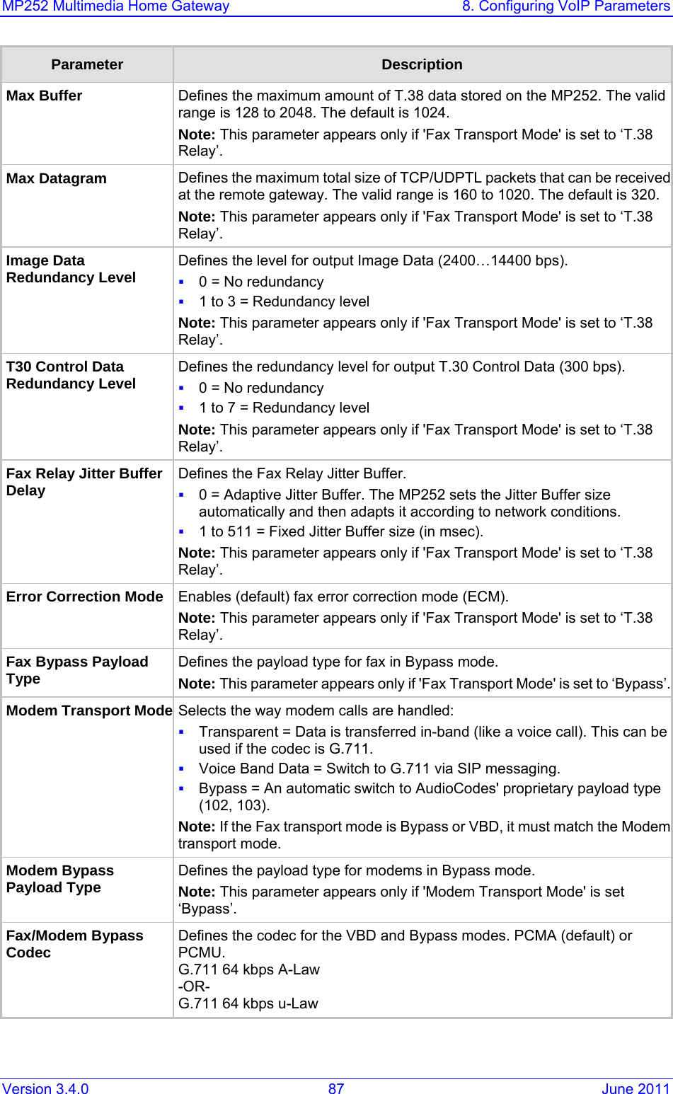 MP252 Multimedia Home Gateway  8. Configuring VoIP Parameters Version 3.4.0  87  June 2011 Parameter  Description Max Buffer Defines the maximum amount of T.38 data stored on the MP252. The valid range is 128 to 2048. The default is 1024. Note: This parameter appears only if &apos;Fax Transport Mode&apos; is set to ‘T.38 Relay’. Max Datagram Defines the maximum total size of TCP/UDPTL packets that can be receivedat the remote gateway. The valid range is 160 to 1020. The default is 320. Note: This parameter appears only if &apos;Fax Transport Mode&apos; is set to ‘T.38 Relay’. Image Data Redundancy Level Defines the level for output Image Data (2400…14400 bps).   0 = No redundancy  1 to 3 = Redundancy level Note: This parameter appears only if &apos;Fax Transport Mode&apos; is set to ‘T.38 Relay’. T30 Control Data Redundancy Level  Defines the redundancy level for output T.30 Control Data (300 bps).  0 = No redundancy  1 to 7 = Redundancy level Note: This parameter appears only if &apos;Fax Transport Mode&apos; is set to ‘T.38 Relay’. Fax Relay Jitter Buffer Delay Defines the Fax Relay Jitter Buffer.  0 = Adaptive Jitter Buffer. The MP252 sets the Jitter Buffer size automatically and then adapts it according to network conditions.  1 to 511 = Fixed Jitter Buffer size (in msec). Note: This parameter appears only if &apos;Fax Transport Mode&apos; is set to ‘T.38 Relay’. Error Correction Mode Enables (default) fax error correction mode (ECM). Note: This parameter appears only if &apos;Fax Transport Mode&apos; is set to ‘T.38 Relay’. Fax Bypass Payload Type Defines the payload type for fax in Bypass mode. Note: This parameter appears only if &apos;Fax Transport Mode&apos; is set to ‘Bypass’.Modem Transport Mode Selects the way modem calls are handled:  Transparent = Data is transferred in-band (like a voice call). This can be used if the codec is G.711.  Voice Band Data = Switch to G.711 via SIP messaging.  Bypass = An automatic switch to AudioCodes&apos; proprietary payload type (102, 103). Note: If the Fax transport mode is Bypass or VBD, it must match the Modemtransport mode. Modem Bypass Payload Type  Defines the payload type for modems in Bypass mode. Note: This parameter appears only if &apos;Modem Transport Mode&apos; is set ‘Bypass’. Fax/Modem Bypass Codec  Defines the codec for the VBD and Bypass modes. PCMA (default) or PCMU.  G.711 64 kbps A-Law -OR- G.711 64 kbps u-Law 
