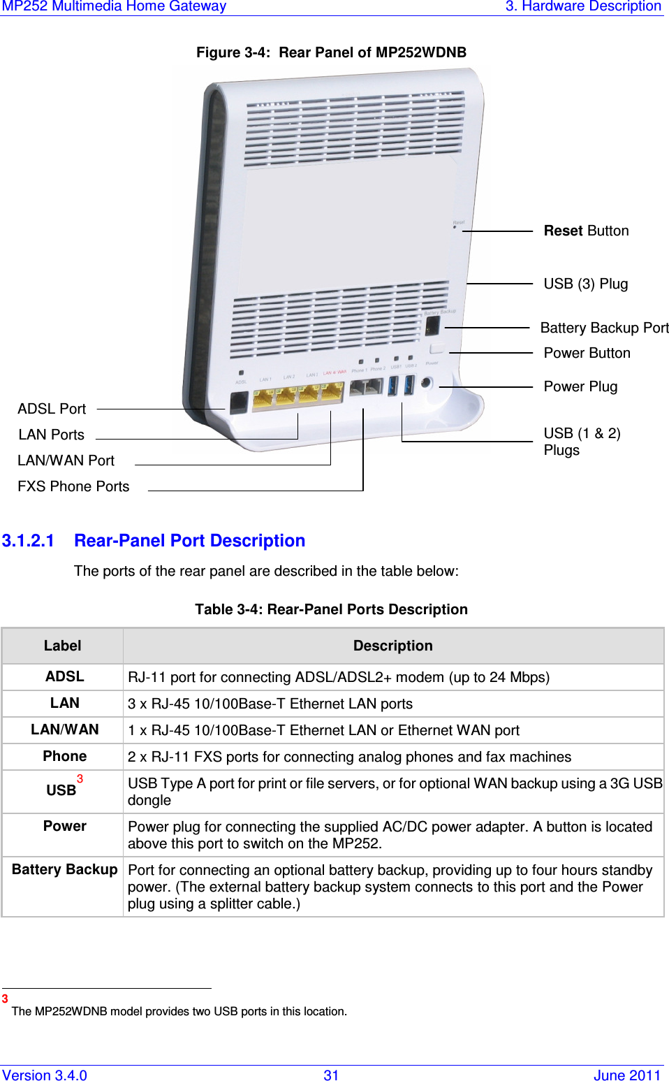 MP252 Multimedia Home Gateway  3. Hardware Description Version 3.4.0  31  June 2011 Figure 3-4:  Rear Panel of MP252WDNB    3.1.2.1  Rear-Panel Port Description The ports of the rear panel are described in the table below: Table 3-4: Rear-Panel Ports Description Label  Description ADSL  RJ-11 port for connecting ADSL/ADSL2+ modem (up to 24 Mbps) LAN  3 x RJ-45 10/100Base-T Ethernet LAN ports LAN/WAN  1 x RJ-45 10/100Base-T Ethernet LAN or Ethernet WAN port Phone  2 x RJ-11 FXS ports for connecting analog phones and fax machines USB3 USB Type A port for print or file servers, or for optional WAN backup using a 3G USB dongle Power  Power plug for connecting the supplied AC/DC power adapter. A button is located above this port to switch on the MP252. Battery Backup Port for connecting an optional battery backup, providing up to four hours standby power. (The external battery backup system connects to this port and the Power plug using a splitter cable.)                                                       3 The MP252WDNB model provides two USB ports in this location. Reset Button Battery Backup Port Power Plug USB (3) Plug FXS Phone Ports LAN/WAN Port ADSL Port LAN Ports USB (1 &amp; 2) Plugs Power Button 