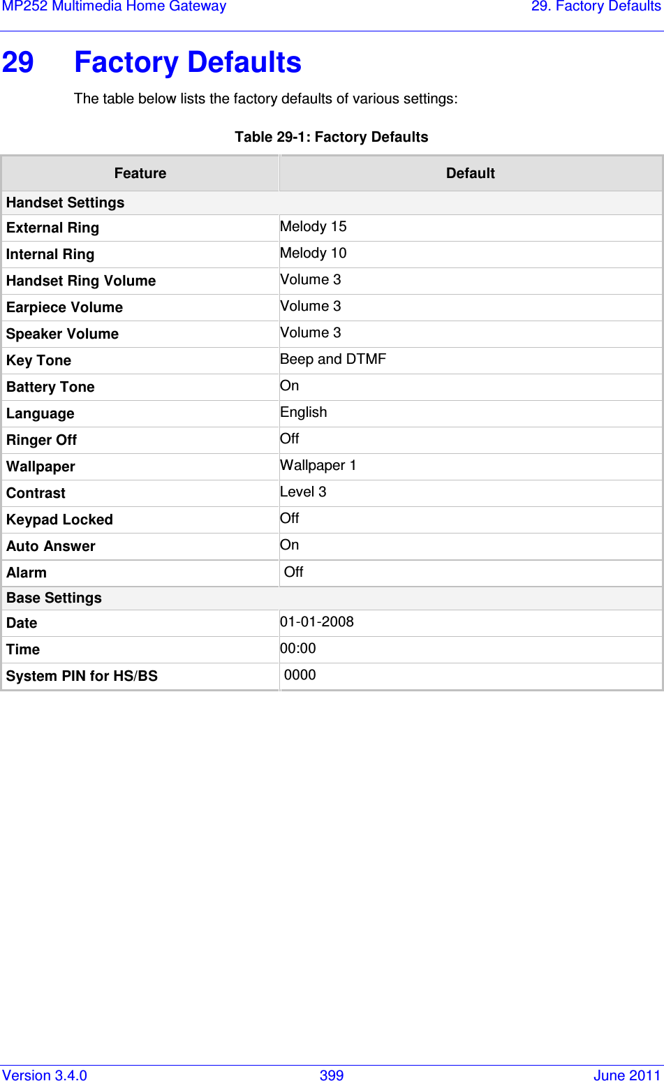 Version 3.4.0  399  June 2011 MP252 Multimedia Home Gateway  29. Factory Defaults  29  Factory Defaults The table below lists the factory defaults of various settings: Table 29-1: Factory Defaults Feature  Default Handset Settings External Ring  Melody 15 Internal Ring  Melody 10 Handset Ring Volume Volume 3 Earpiece Volume Volume 3 Speaker Volume Volume 3 Key Tone  Beep and DTMF Battery Tone  On Language  English Ringer Off  Off Wallpaper  Wallpaper 1 Contrast  Level 3 Keypad Locked  Off Auto Answer  On Alarm  Off Base Settings Date  01-01-2008 Time  00:00 System PIN for HS/BS  0000  