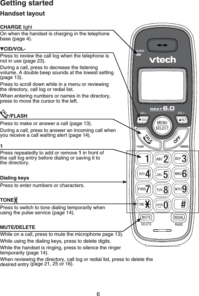 6Getting startedHandset layoutCID/VOL-Press to review the call log when the telephone is not in use (page 23).During a call, press to decrease the listening volume. A double beep sounds at the lowest setting (page 13).Press to scroll down while in a menu or reviewing the directory, call log or redial list.When entering numbers or names in the directory, press to move the cursor to the left./FLASHPress to make or answer a call (page 13).During a call, press to answer an incoming call when you receive a call waiting alert (page 14).CHARGE lightOn when the handset is charging in the telephone base (page 4).CANCELMUTE/DELETEWhile on a call, press to mute the microphone page 13).While using the dialing keys, press to delete digits.While the handset is ringing, press to silence the ringer temporarily (page 14).When reviewing the directory, call log or redial list, press to delete the desired entry (page 21, 25 or 16).TONEPress to switch to tone dialing temporarily when using the pulse service (page 14).Dialing keysPress to enter numbers or characters.1Press repeatedly to add or remove 1 in front of the call log entry before dialing or saving it to the directory.