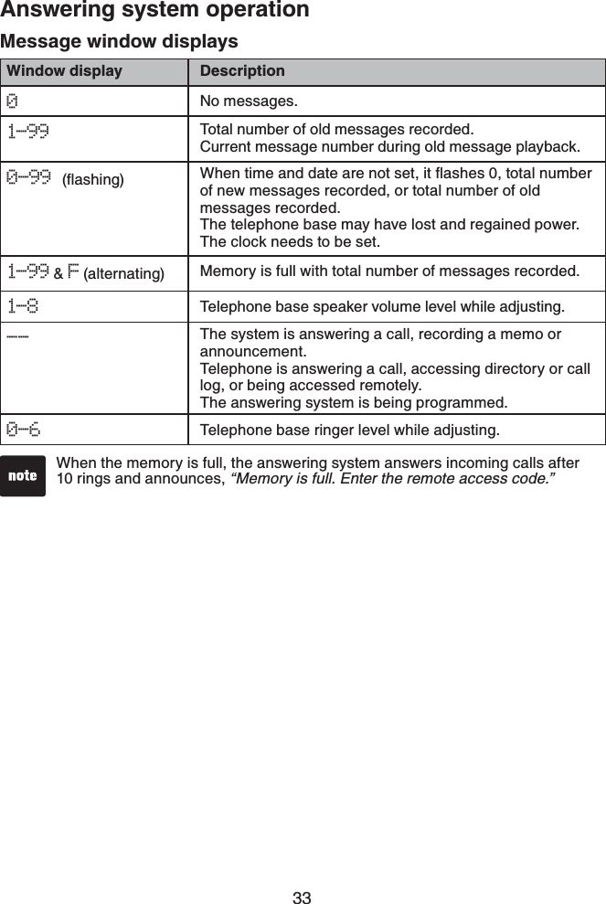 33Answering system operationWhen the memory is full, the answering system answers incoming calls after 10 rings and announces, “Memory is full. Enter the remote access code.” •Window display Description0No messages.1-9 9 Total number of old messages recorded. Current message number during old message playback.0-99 ƀCUJKPI 9JGPVKOGCPFFCVGCTGPQVUGVKVƀCUJGUVQVCNPWODGTof new messages recorded, or total number of old messages recorded.The telephone base may have lost and regained power. The clock needs to be set.1-9 9  &amp; F (alternating) Memory is full with total number of messages recorded.1-8 Telephone base speaker volume level while adjusting.-- The system is answering a call, recording a memo or announcement.Telephone is answering a call, accessing directory or call log, or being accessed remotely.The answering system is being programmed.0-6 Telephone base ringer level while adjusting.Message window displays