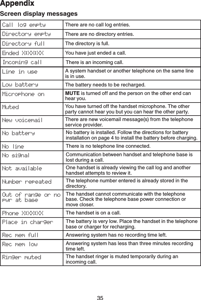 35AppendixAppendixCall log empty There are no call log entries.Directory empty There are no directory entries.Directory full The directory is full.Ended X:XX:XX You have just ended a call.Incoming call There is an incoming call.Line in use A system handset or another telephone on the same line is in use.Low battery The battery needs to be recharged.Microphone on MUTE is turned off and the person on the other end can hear you.Muted You have turned off the handset microphone. The other party cannot hear you but you can hear the other party.New voicemail There are new voicemail message(s) from the telephone service provider.No battery No battery is installed. Follow the directions for battery installation on page 4 to install the battery before charging.No line There is no telephone line connected.No signal Communication between handset and telephone base is lost during a call.Not available One handset is already viewing the call log and another handset attempts to review it.Number repeated The telephone number entered is already stored in the directory.Out of range or no pwr at baseThe handset cannot communicate with the telephone base. Check the telephone base power connection or move closer.Phone X:XX:XX The handset is on a call.Place in charger The battery is very low. Place the handset in the telephone base or charger for recharging.Rec mem full Answering system has no recording time left.Rec mem low Answering system has less than three minutes recording time left.Ringer muted The handset ringer is muted temporarily during an incoming call.Screen display messagesAppendix