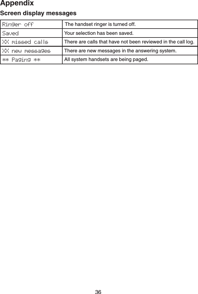 36AppendixRinger off The handset ringer is turned off.Saved Your selection has been saved.XX missed calls There are calls that have not been reviewed in the call log.XX new messages There are new messages in the answering system.** Paging ** All system handsets are being paged.Screen display messages