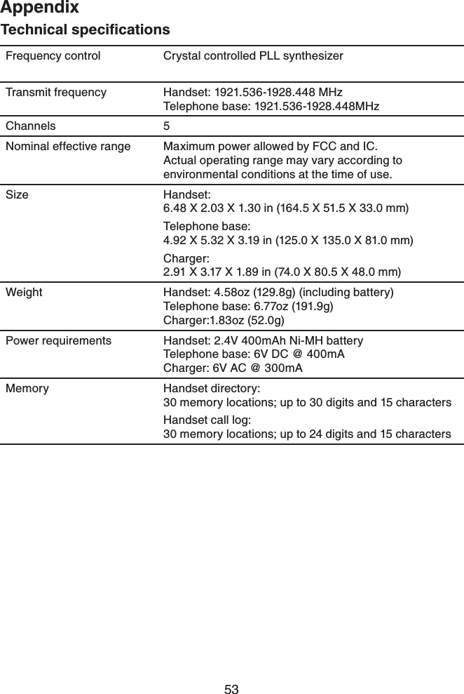 53AppendixAppendix6GEJPKECNURGEKſECVKQPUFrequency control Crystal controlled PLL synthesizerTransmit frequency Handset: 1921.536-1928.448 MHzTelephone base: 1921.536-1928.448MHzChannels 5Nominal effective range Maximum power allowed by FCC and IC. Actual operating range may vary according to environmental conditions at the time of use.Size Handset: 6.48 X 2.03 X 1.30 in (164.5 X 51.5 X 33.0 mm)Telephone base: 4.92 X 5.32 X 3.19 in (125.0 X 135.0 X 81.0 mm)Charger:2.91 X 3.17 X 1.89 in (74.0 X 80.5 X 48.0 mm)Weight Handset: 4.58oz (129.8g) (including battery)Telephone base: 6.77oz (191.9g)Charger:1.83oz (52.0g)Power requirements Handset: 2.4V 400mAh Ni-MH batteryTelephone base: 6V DC @ 400mACharger: 6V AC @ 300mAMemory Handset directory: 30 memory locations; up to 30 digits and 15 characters Handset call log: 30 memory locations; up to 24 digits and 15 characters