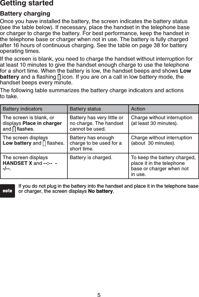 5Getting startedBattery chargingOnce you have installed the battery, the screen indicates the battery status (see the table below). If necessary, place the handset in the telephone base or charger to charge the battery. For best performance, keep the handset in the telephone base or charger when not in use. The battery is fully charged after 16 hours of continuous charging. See the table on page 38 for battery operating times.If the screen is blank, you need to charge the handset without interruption for at least 10 minutes to give the handset enough charge to use the telephone for a short time. When the battery is low, the handset beeps and shows Low batteryCPFCƀCUJKPI  icon. If you are on a call in low battery mode, the handset beeps every minute.The following table summarizes the battery charge indicators and actions to take.Battery indicators Battery status ActionThe screen is blank, or displays Place in chargerand  ƀCUJGU.Battery has very little or no charge. The handset cannot be used.Charge without interruption (at least 30 minutes).The screen displays Low battery and  ƀCUJGUBattery has enough charge to be used for a short time.Charge without interruption(about  30 minutes).The screen displays HANDSET X and --:--  --/--.Battery is charged. To keep the battery charged, place it in the telephone base or charger when not in use.If you do not plug in the battery into the handset and place it in the telephone base or charger, the screen displays No battery.