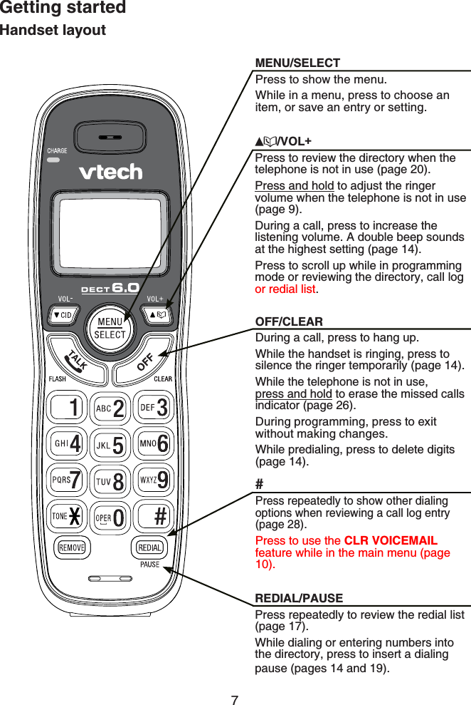 7Getting startedHandset layout/VOL+Press to review the directory when the telephone is not in use (page 20).Press and hold to adjust the ringer volume when the telephone is not in use (page 9).During a call, press to increase the listening volume. A double beep sounds at the highest setting (page 14).Press to scroll up while in programming mode or reviewing the directory, call log or redial list.MENU/SELECTPress to show the menu.While in a menu, press to choose an item, or save an entry or setting.OFF/CLEARDuring a call, press to hang up.While the handset is ringing, press to silence the ringer temporarily (page 14).While the telephone is not in use, press and hold to erase the missed calls indicator (page 26).During programming, press to exit without making changes.While predialing, press to delete digits (page 14).REDIAL/PAUSEPress repeatedly to review the redial list (page 17).While dialing or entering numbers into the directory, press to insert a dialing pause (pages 14 and 19).#Press repeatedly to show other dialing options when reviewing a call log entry (page 28).Press to use the CLR VOICEMAILfeature while in the main menu (page10).