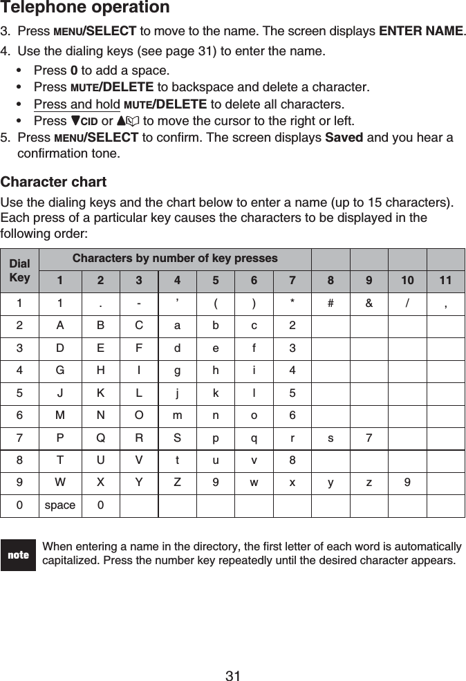 Telephone operation31Press MENU/SELECT to move to the name. The screen displays ENTER NAME.Use the dialing keys (see page 31) to enter the name.Press 0 to add a space.Press MUTE/DELETE to backspace and delete a character.Press and hold MUTE/DELETE to delete all characters.Press CID or to move the cursor to the right or left.Press MENU/SELECT to confirm. The screen displays Saved and you hear a confirmation tone.Character chartUse the dialing keys and the chart below to enter a name (up to 15 characters). Each press of a particular key causes the characters to be displayed in the following order:DialKeyCharacters by number of key presses1 23456789101111 .- ’()*#&amp;/,2ABCabc23DEFdef34GHIghi45JKLjkl56MNOmno67PQRSpqrs78TUVtuv89WXYZ9wxyz90 space 0When entering a name in the directory, the first letter of each word is automatically capitalized. Press the number key repeatedly until the desired character appears.3.4.••••5.